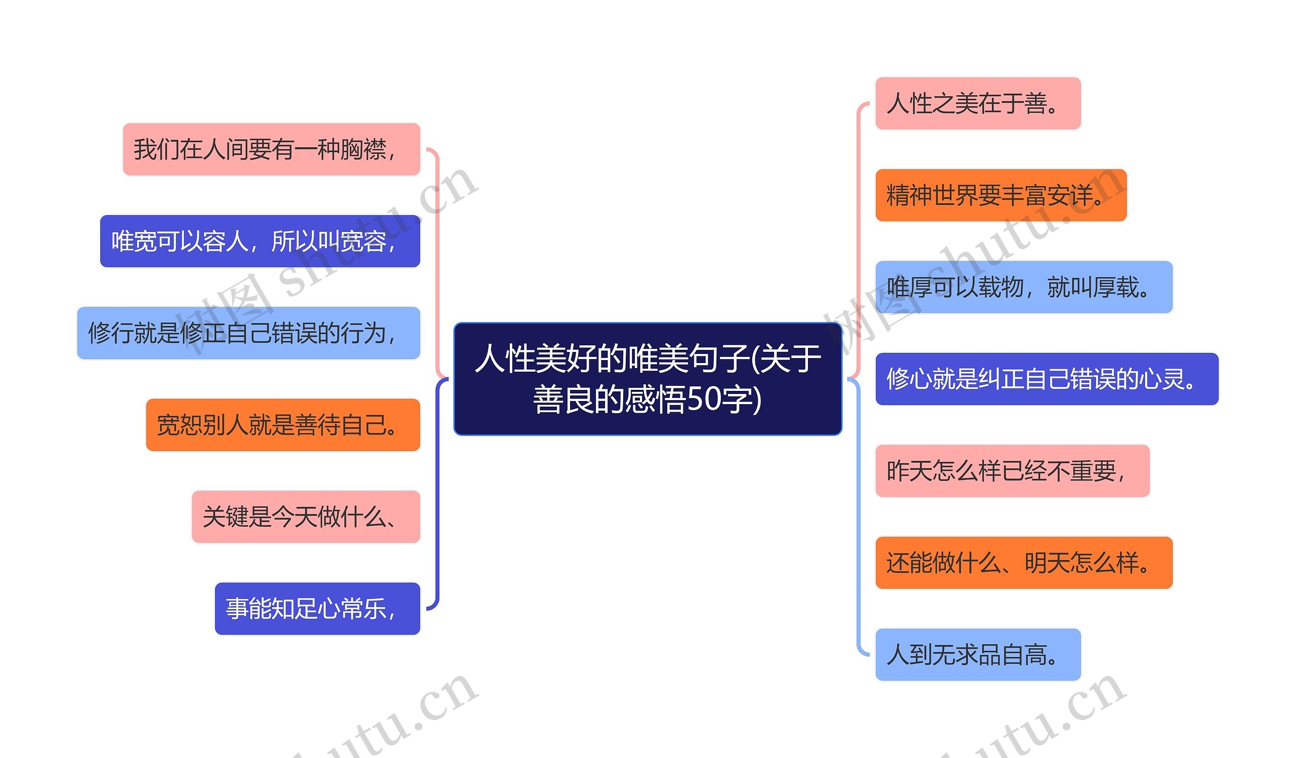 人性美好的唯美句子(关于善良的感悟50字)思维导图