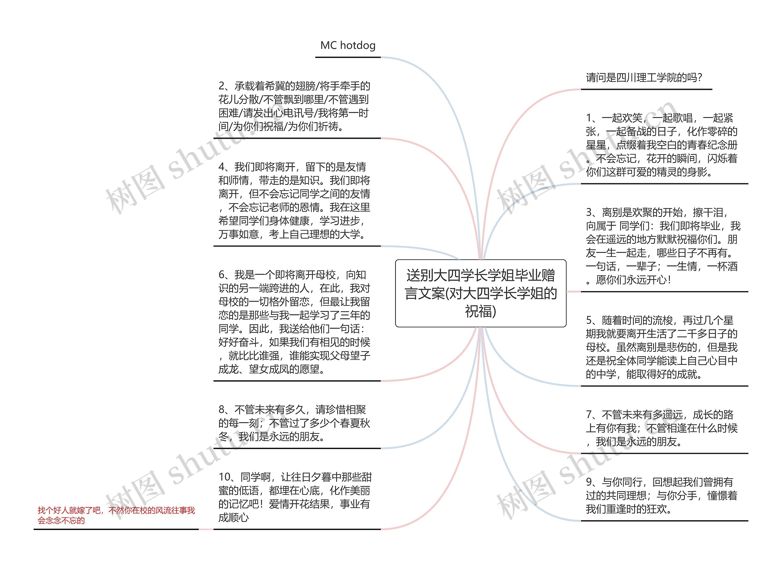 送别大四学长学姐毕业赠言文案(对大四学长学姐的祝福)思维导图