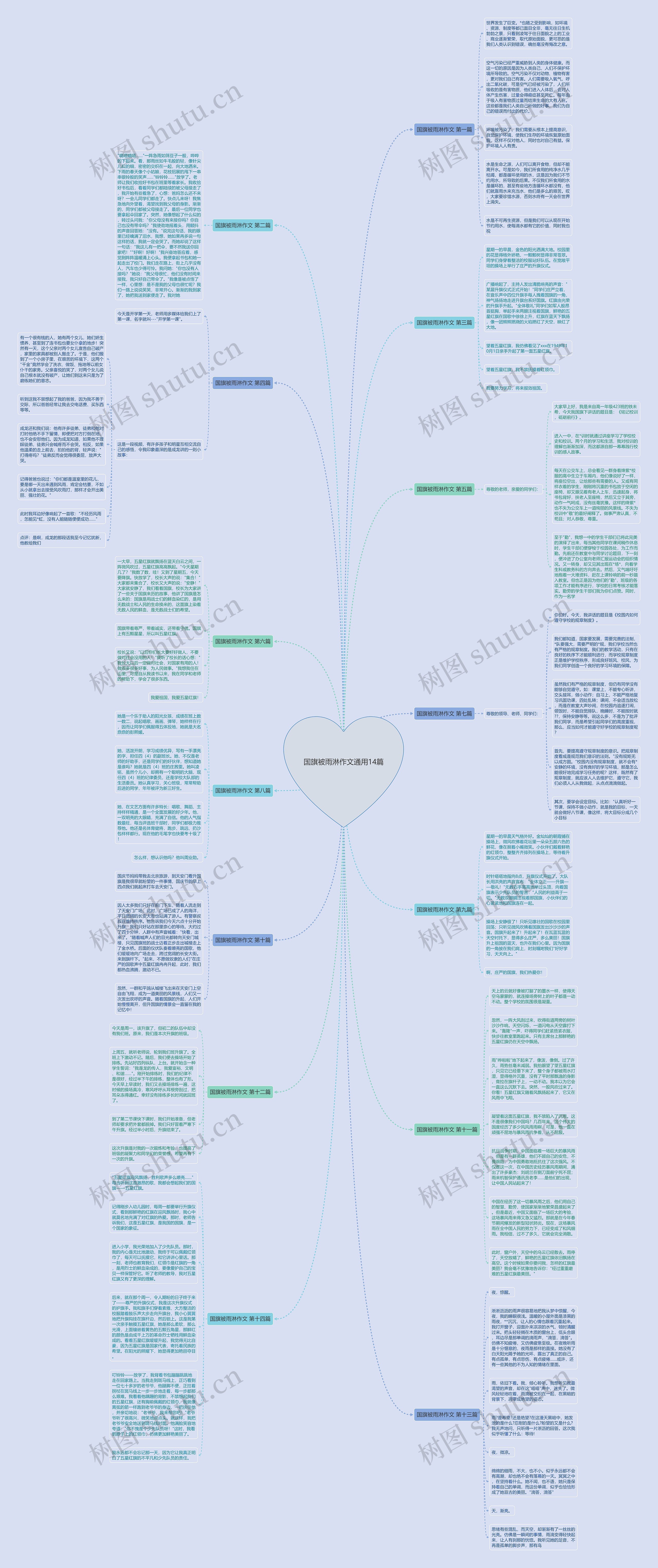 国旗被雨淋作文通用14篇思维导图