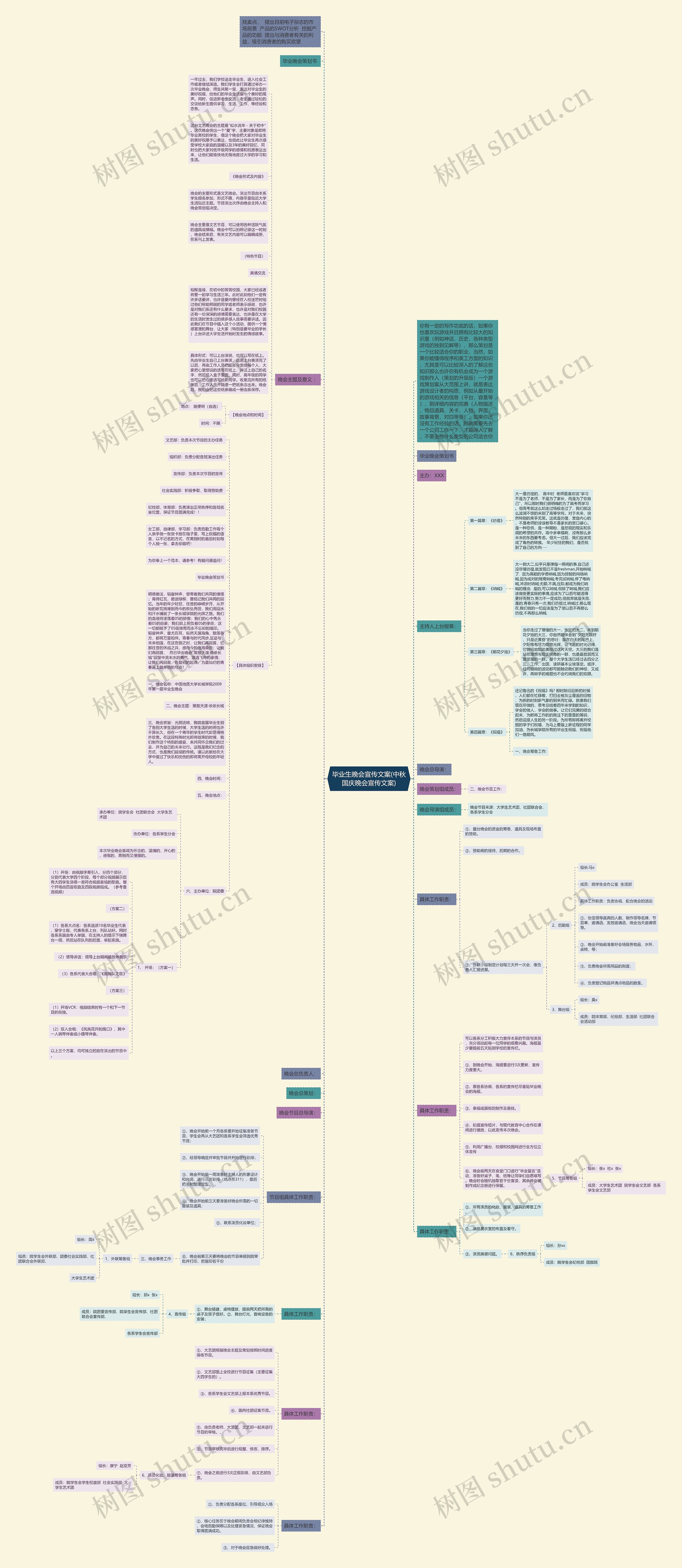 毕业生晚会宣传文案(中秋国庆晚会宣传文案)思维导图