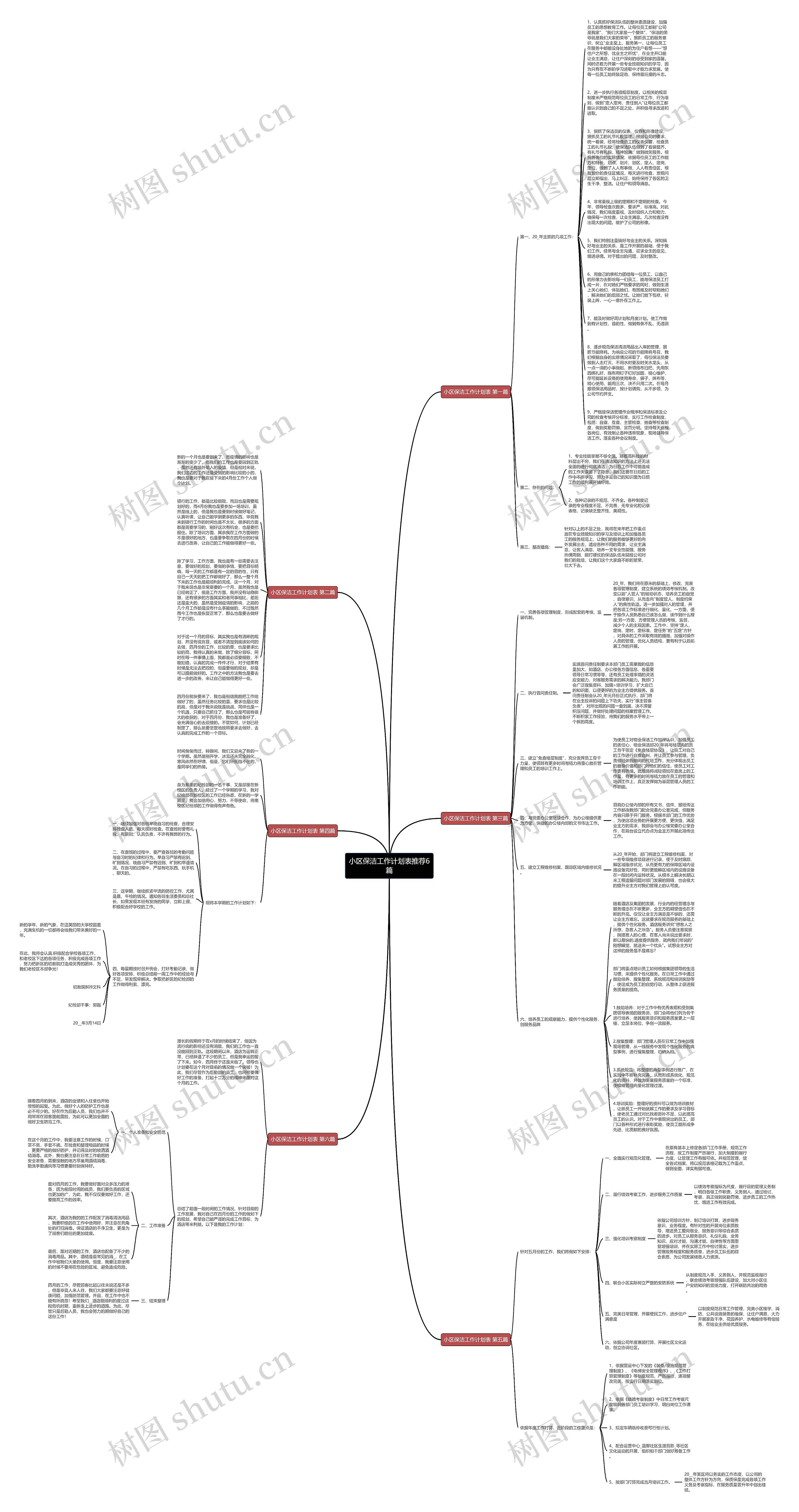 小区保洁工作计划表推荐6篇思维导图