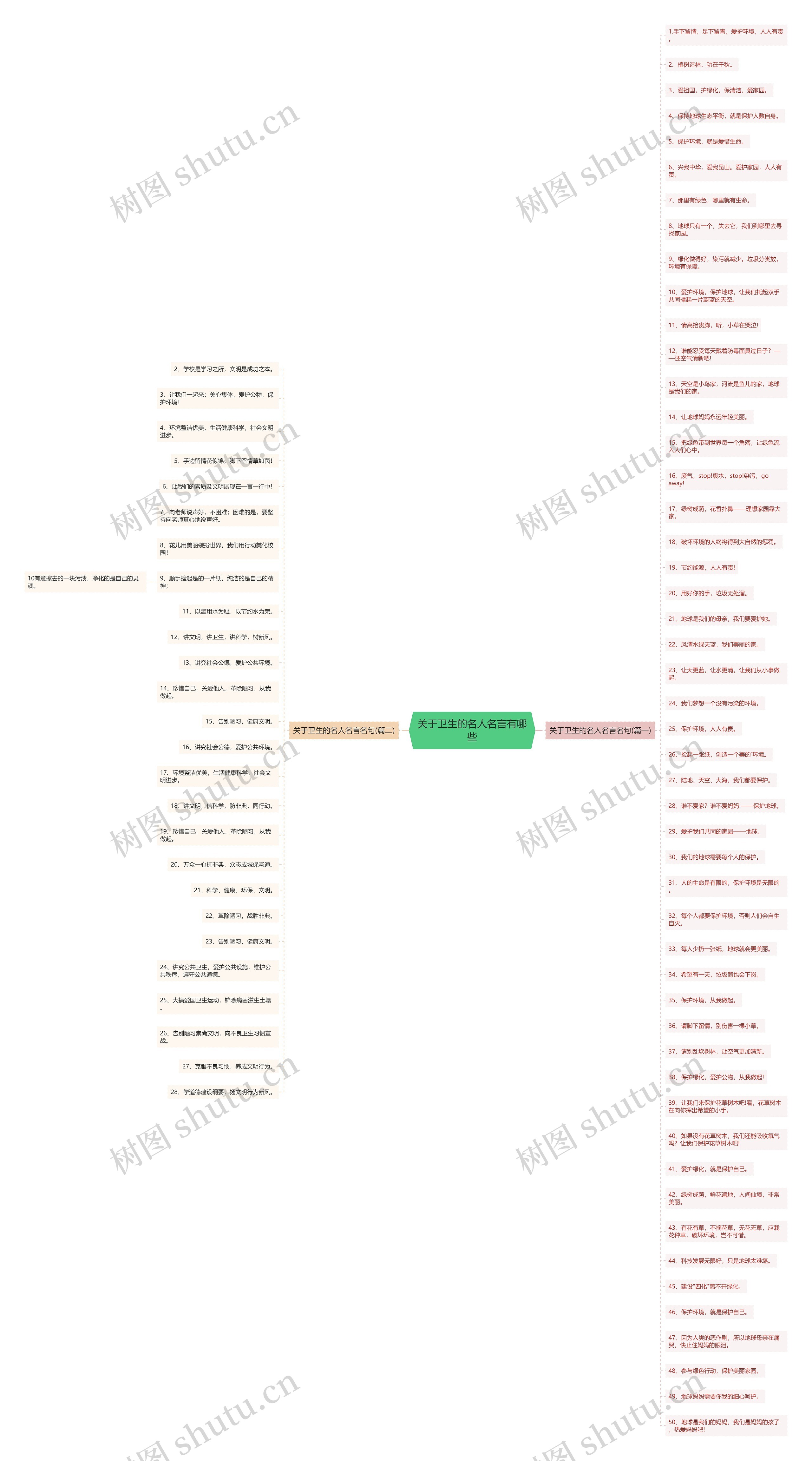 关于卫生的名人名言有哪些思维导图