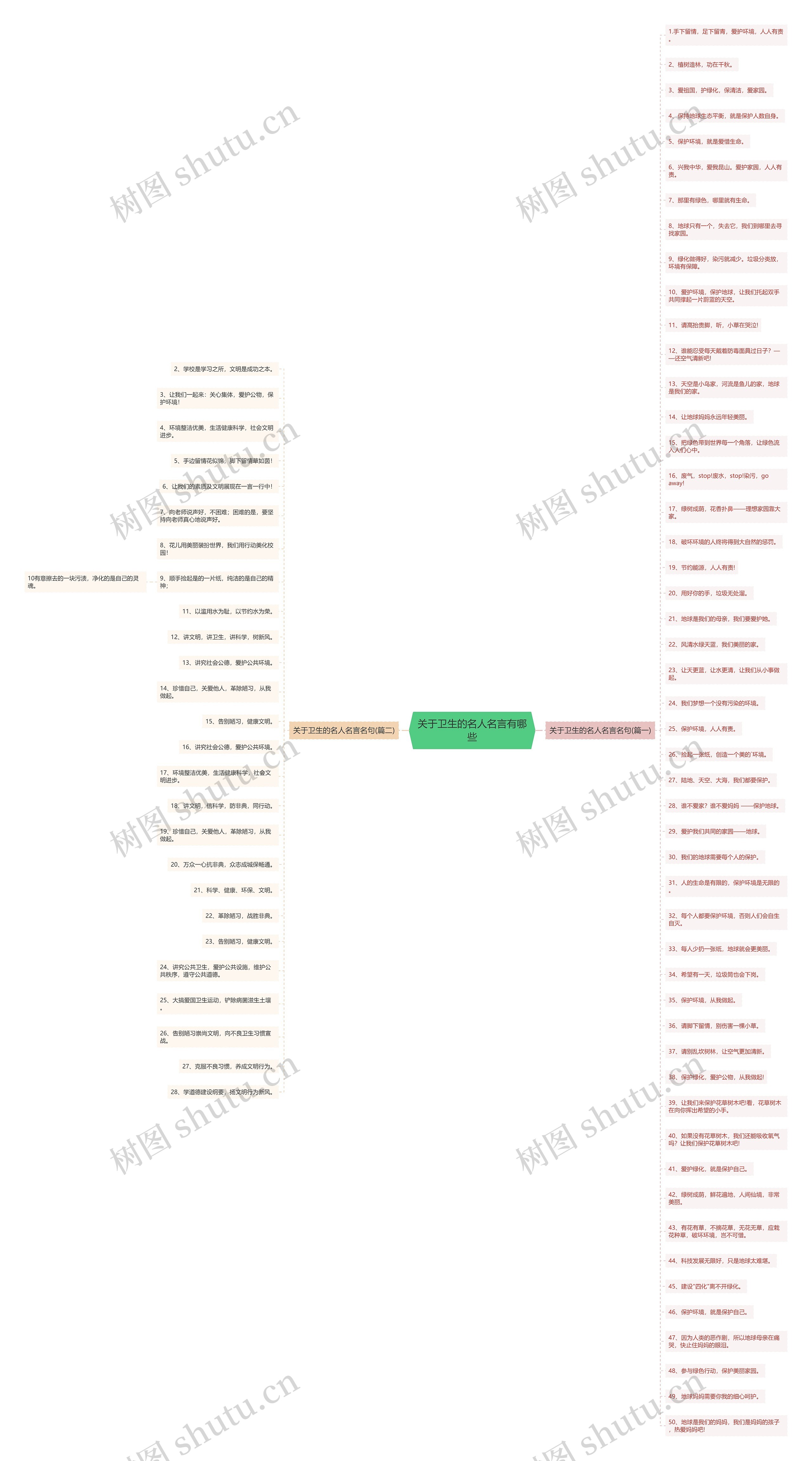 关于卫生的名人名言有哪些 关于卫生的名人名言有哪些
