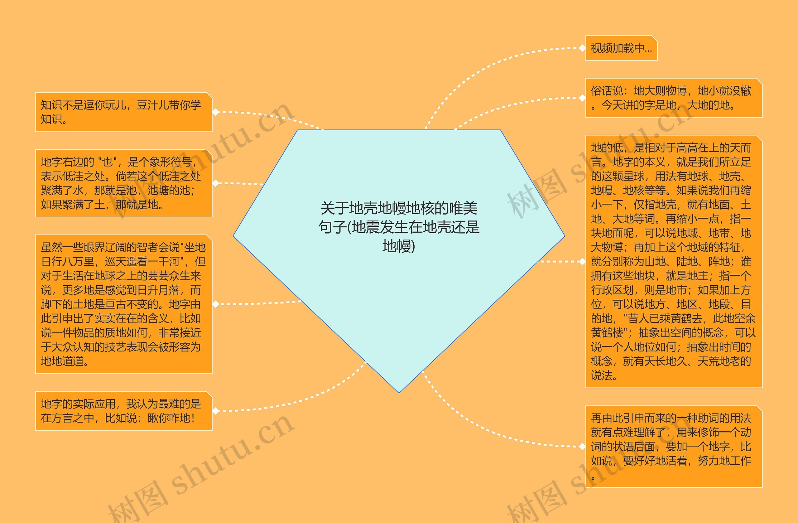 关于地壳地幔地核的唯美句子(地震发生在地壳还是地幔) 关于地壳地幔地核的唯美句子(地震发生在地壳还是地幔)