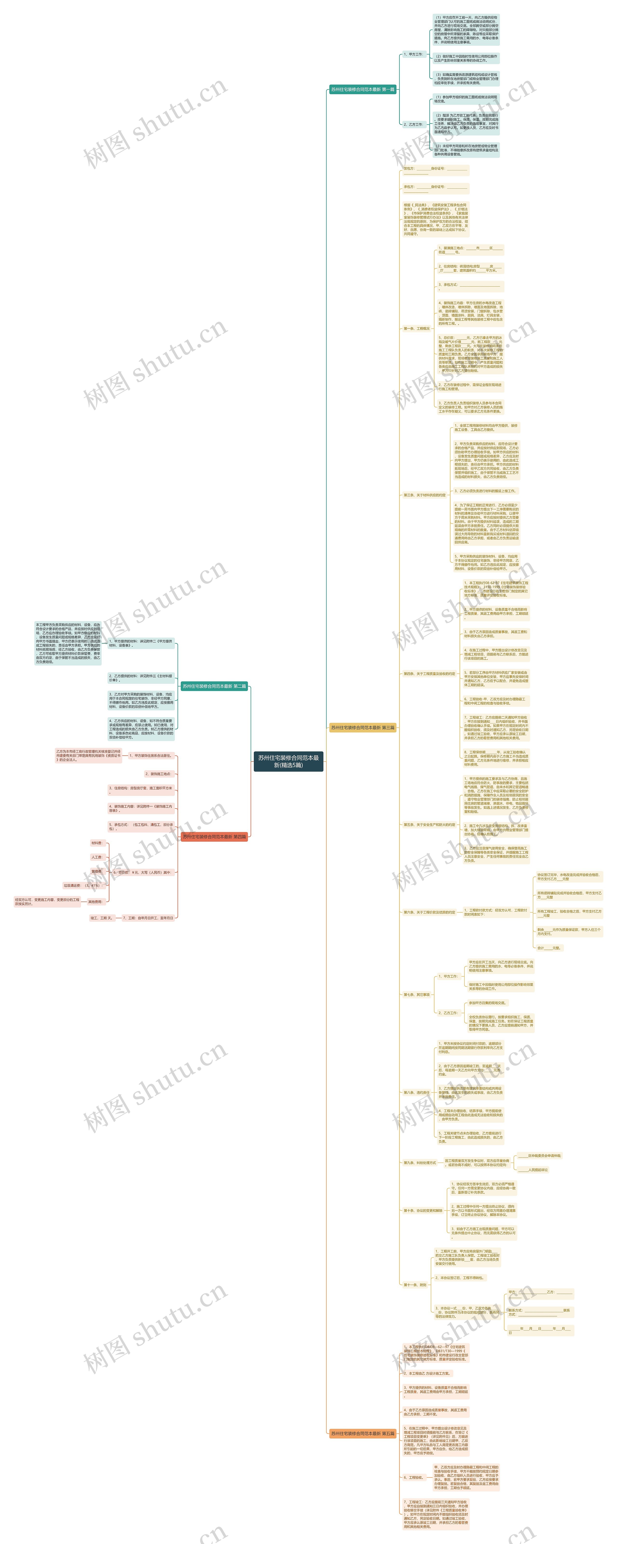 苏州住宅装修合同范本最新(精选5篇) 苏州住宅装修合同范本最新(精选5篇)