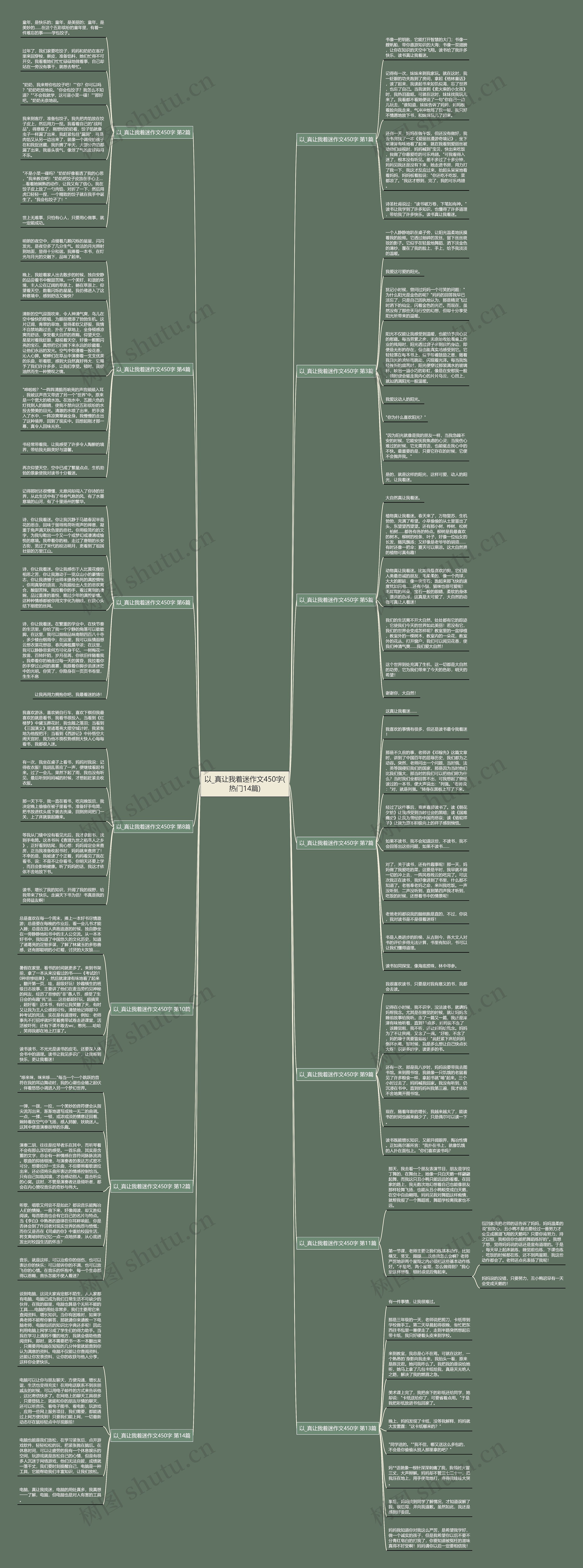 以_真让我着迷作文450字(热门14篇)思维导图