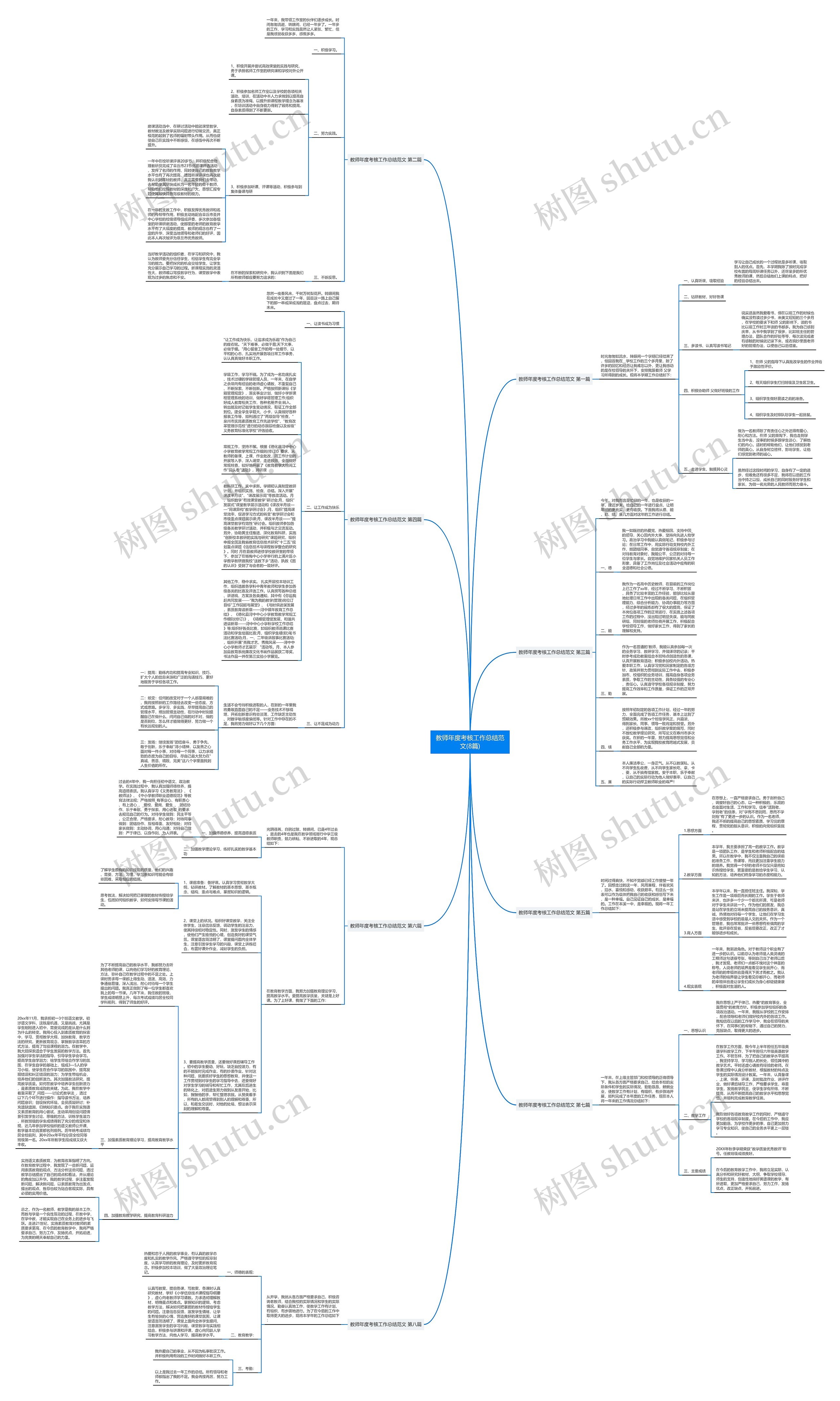 教师年度考核工作总结范文(8篇)思维导图
