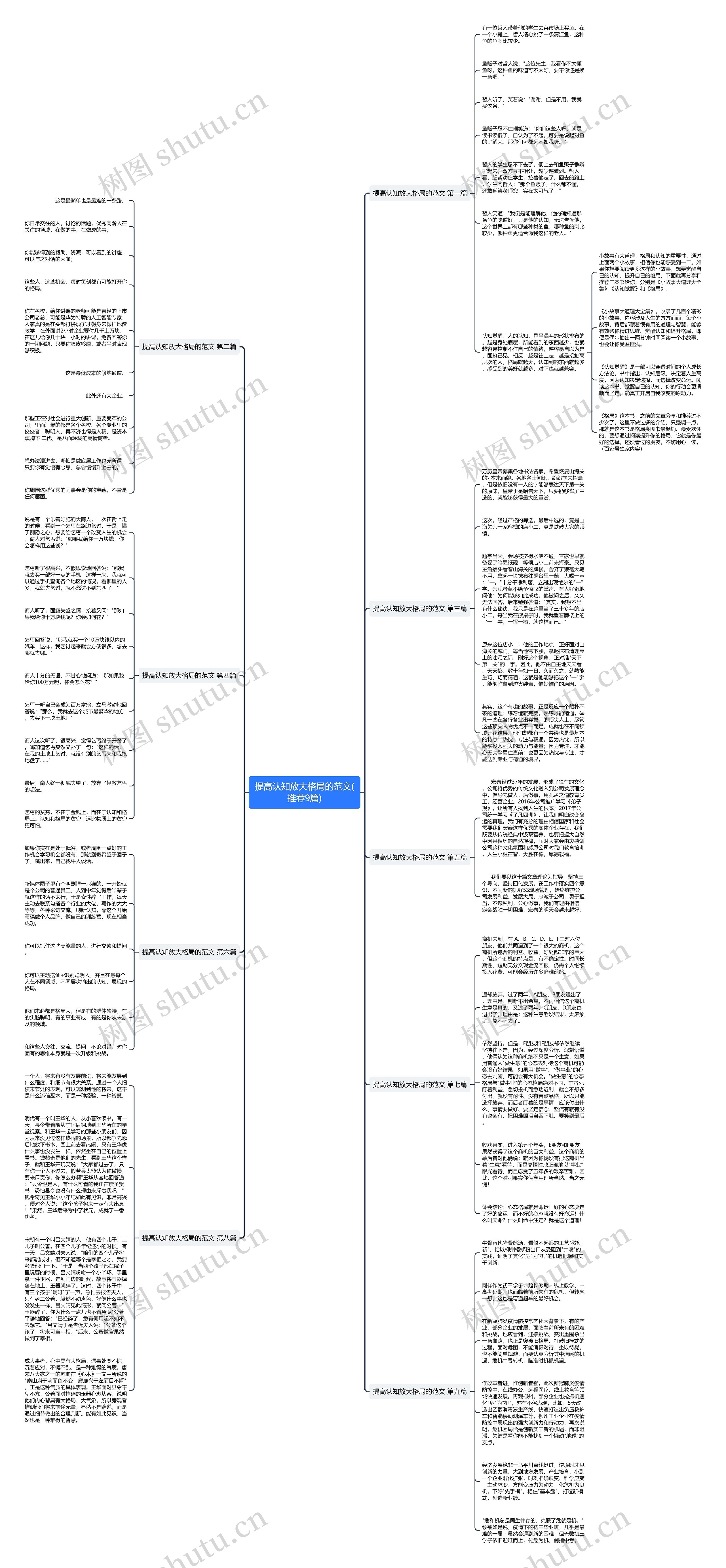 提高认知放大格局的范文(推荐9篇)思维导图