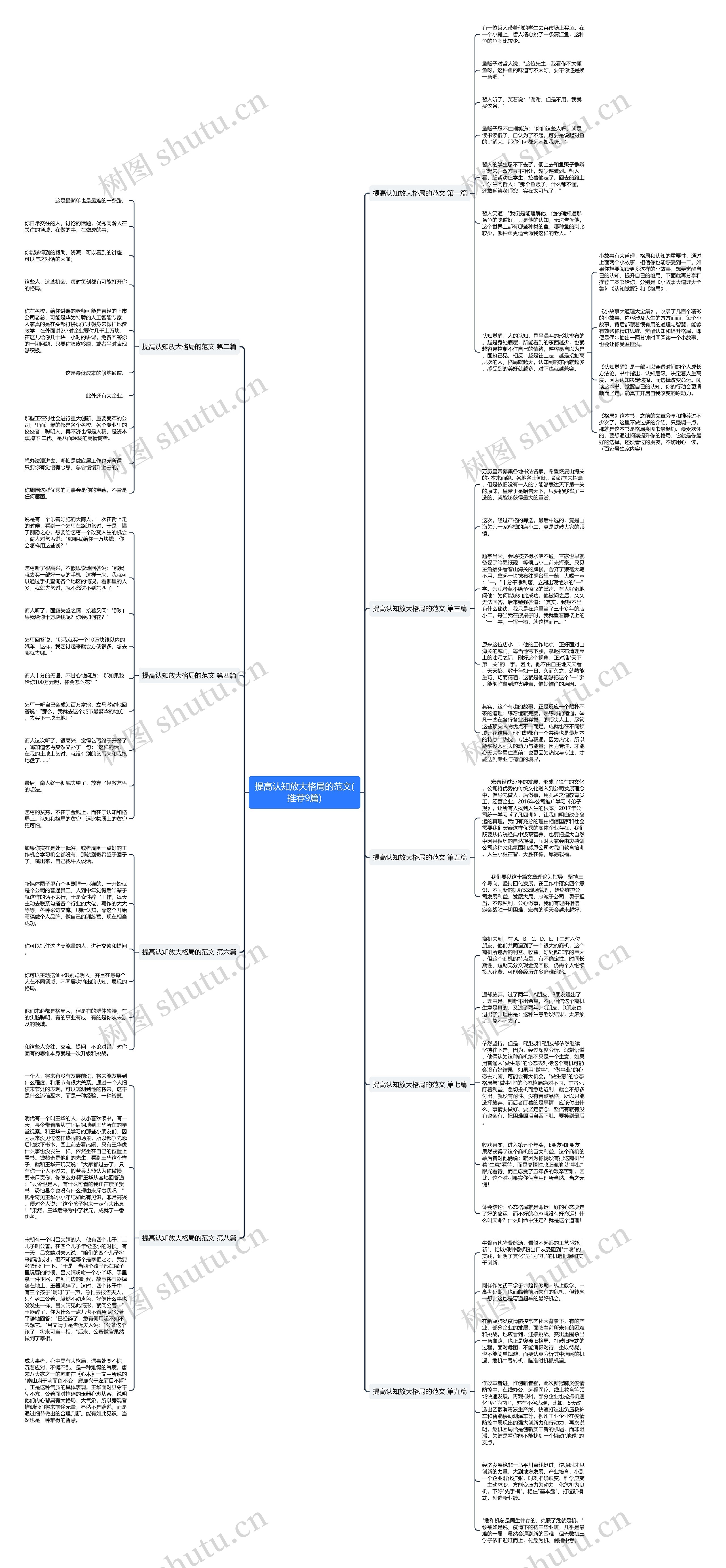 提高认知放大格局的范文(推荐9篇) 提高认知放大格局的范文(推荐9篇)