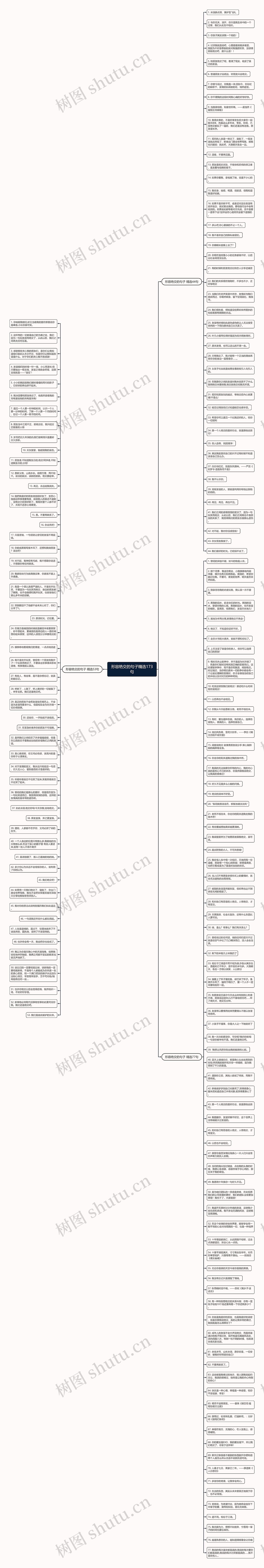 形容绝交的句子精选173句思维导图