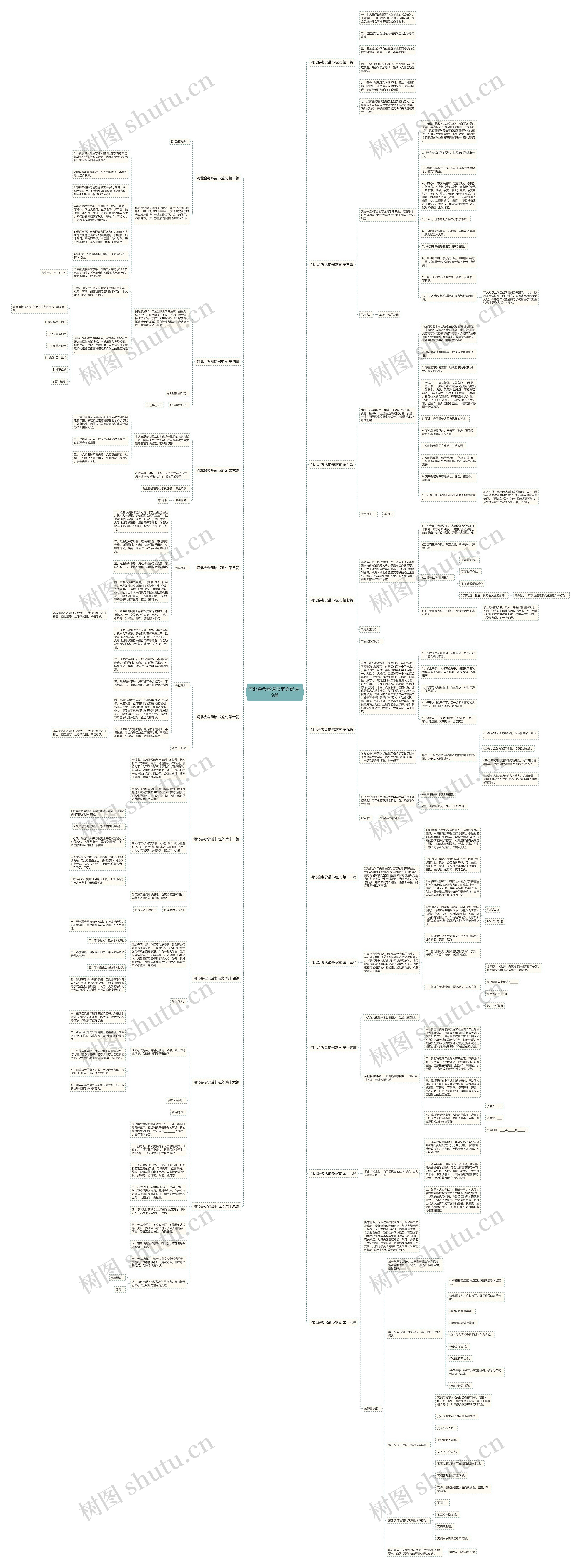 河北会考承诺书范文优选19篇思维导图