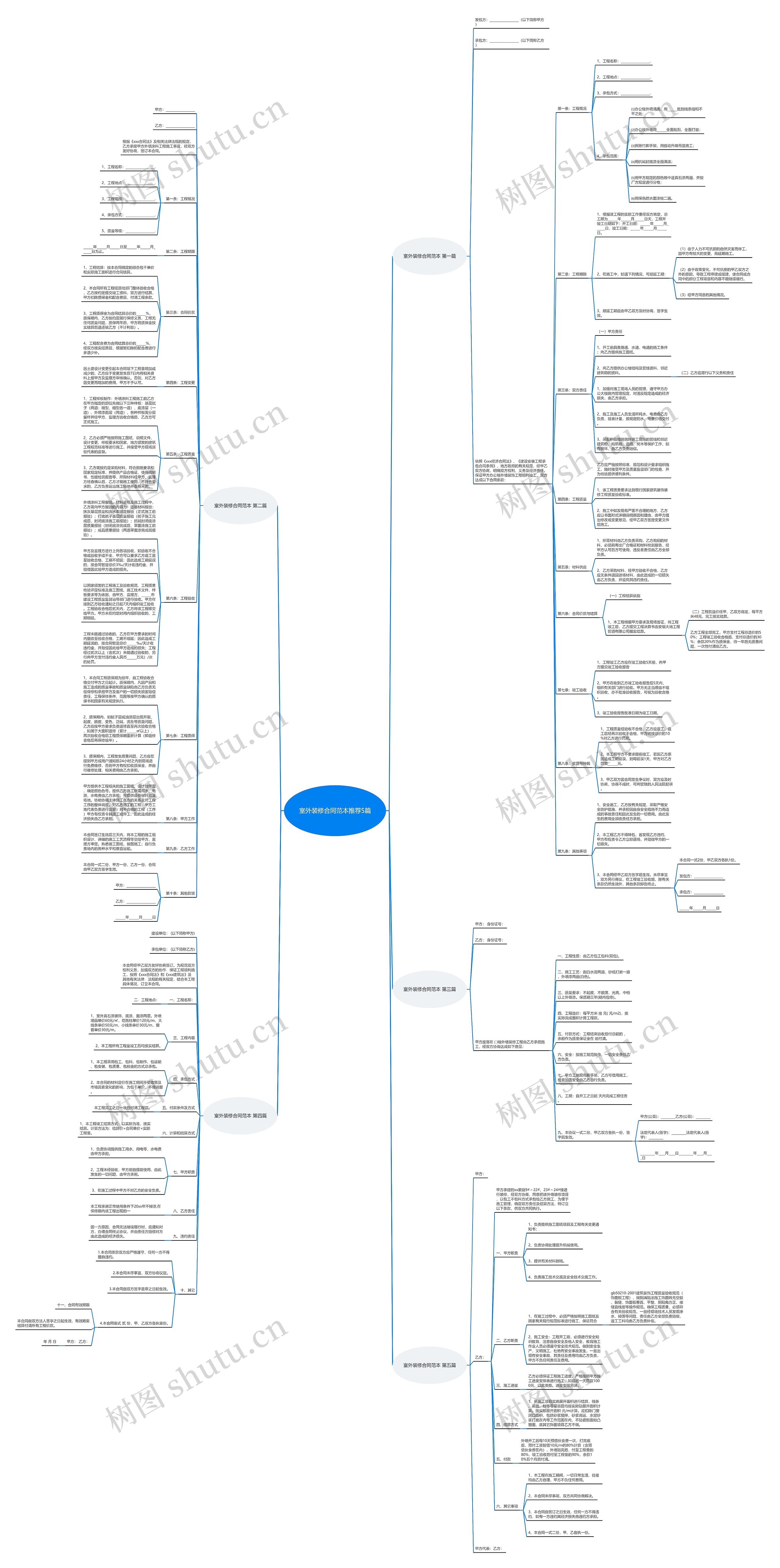 室外装修合同范本推荐5篇思维导图