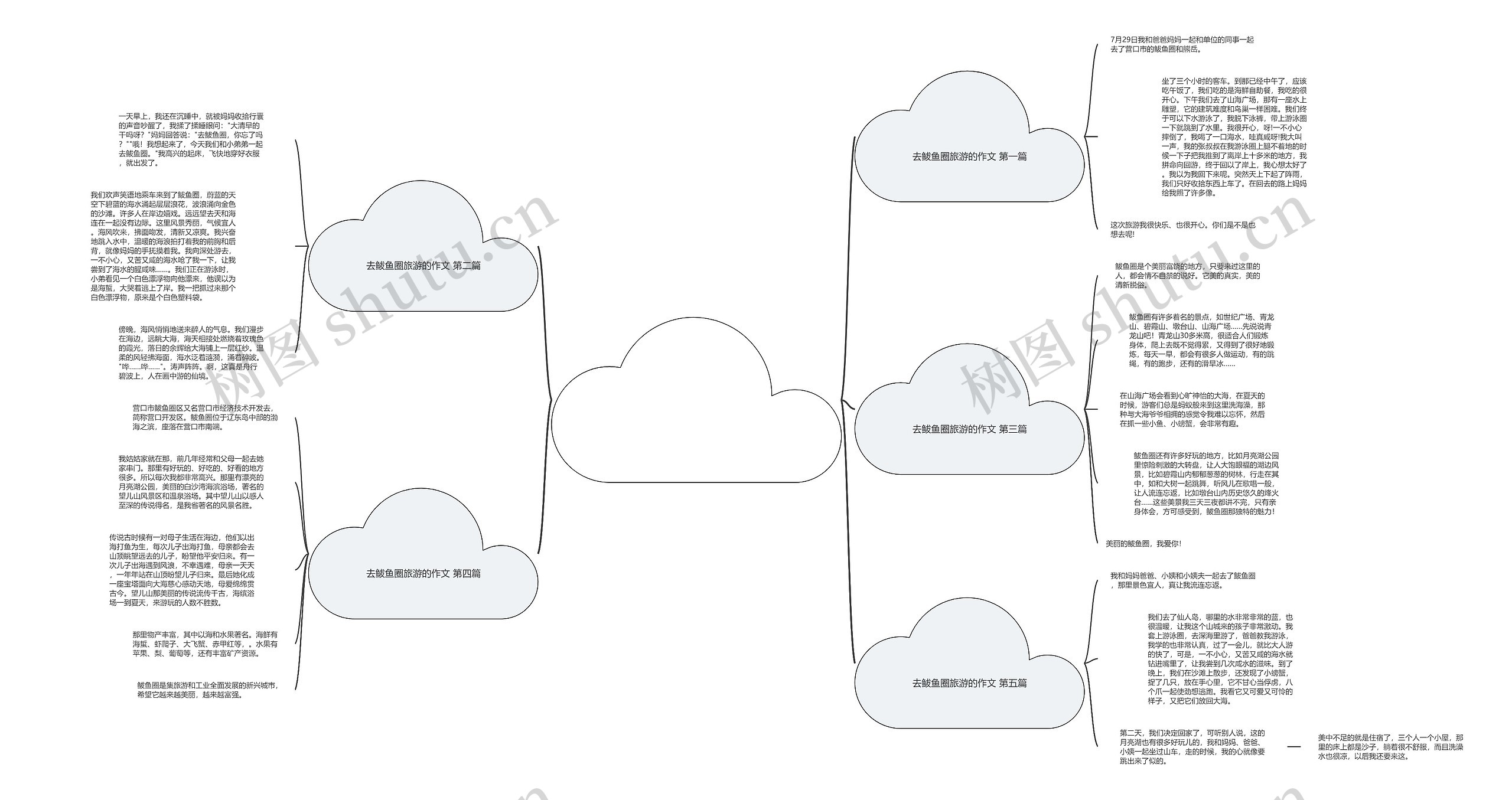 去鲅鱼圈旅游的作文精选5篇 去鲅鱼圈旅游的作文精选5篇