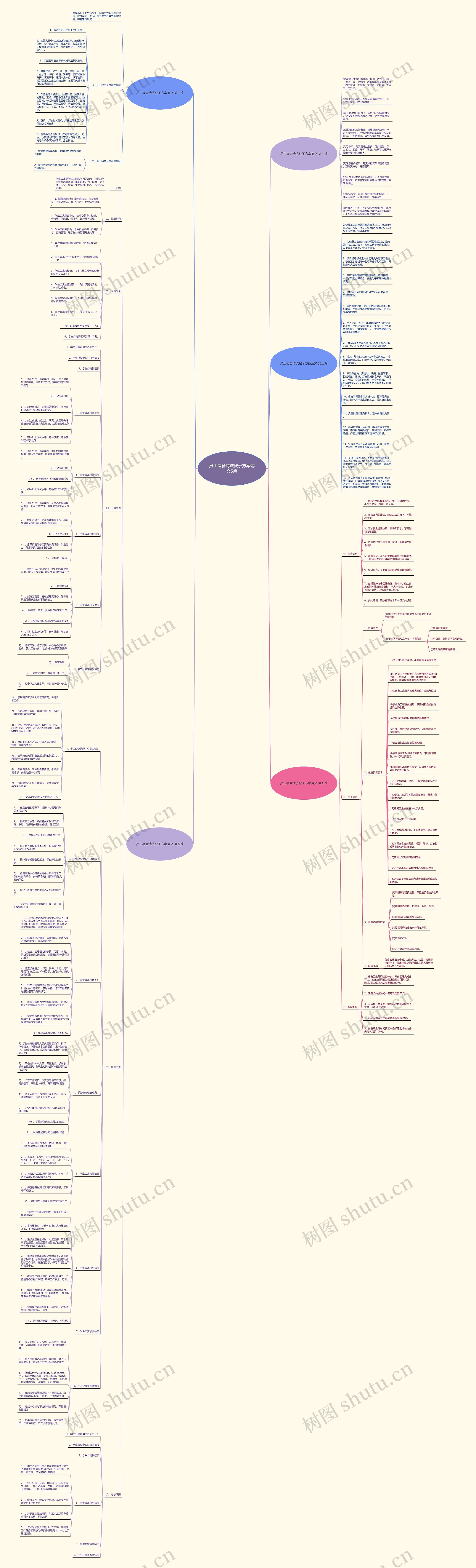 员工宿舍清洗被子方案范文5篇思维导图