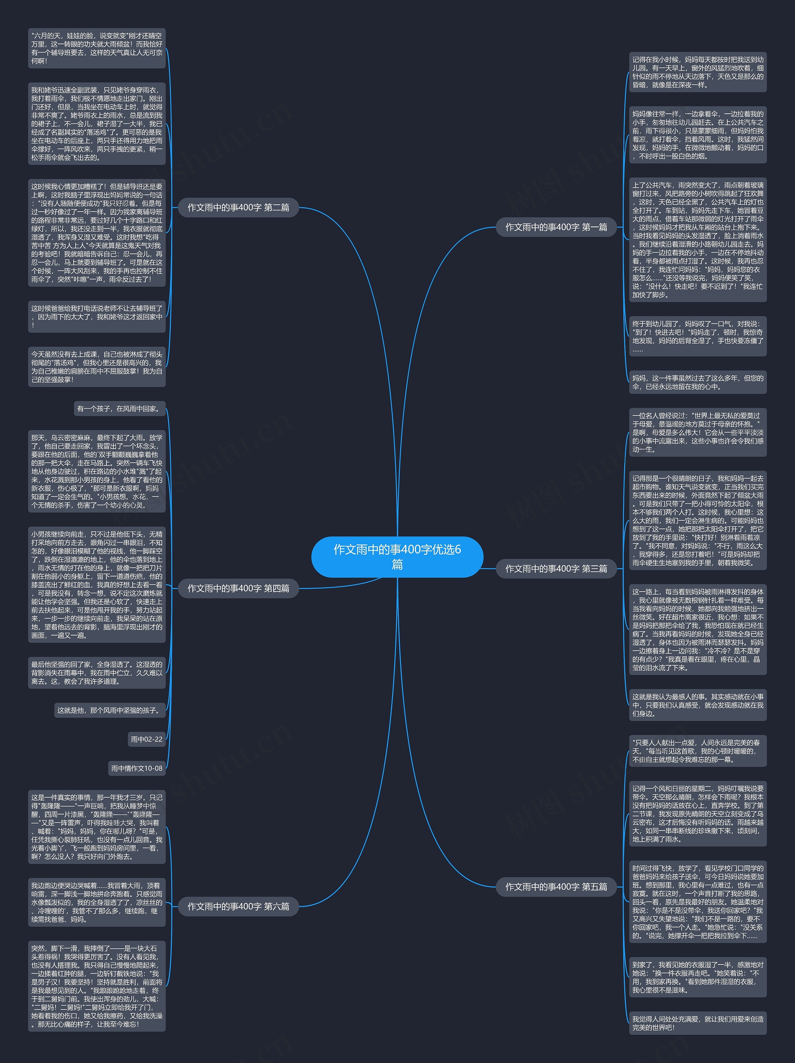 作文雨中的事400字优选6篇思维导图