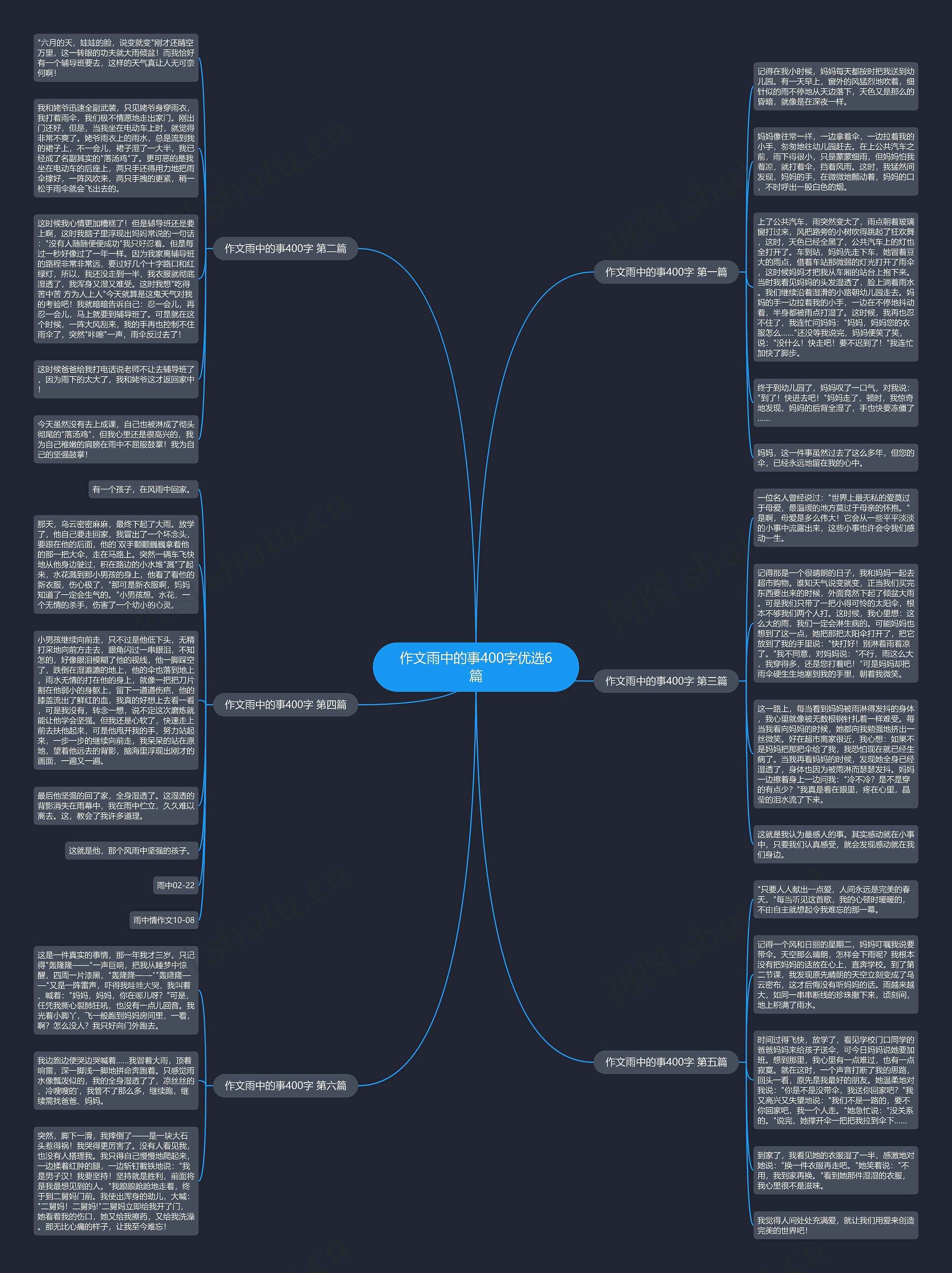 作文雨中的事400字优选6篇 作文雨中的事400字优选6篇