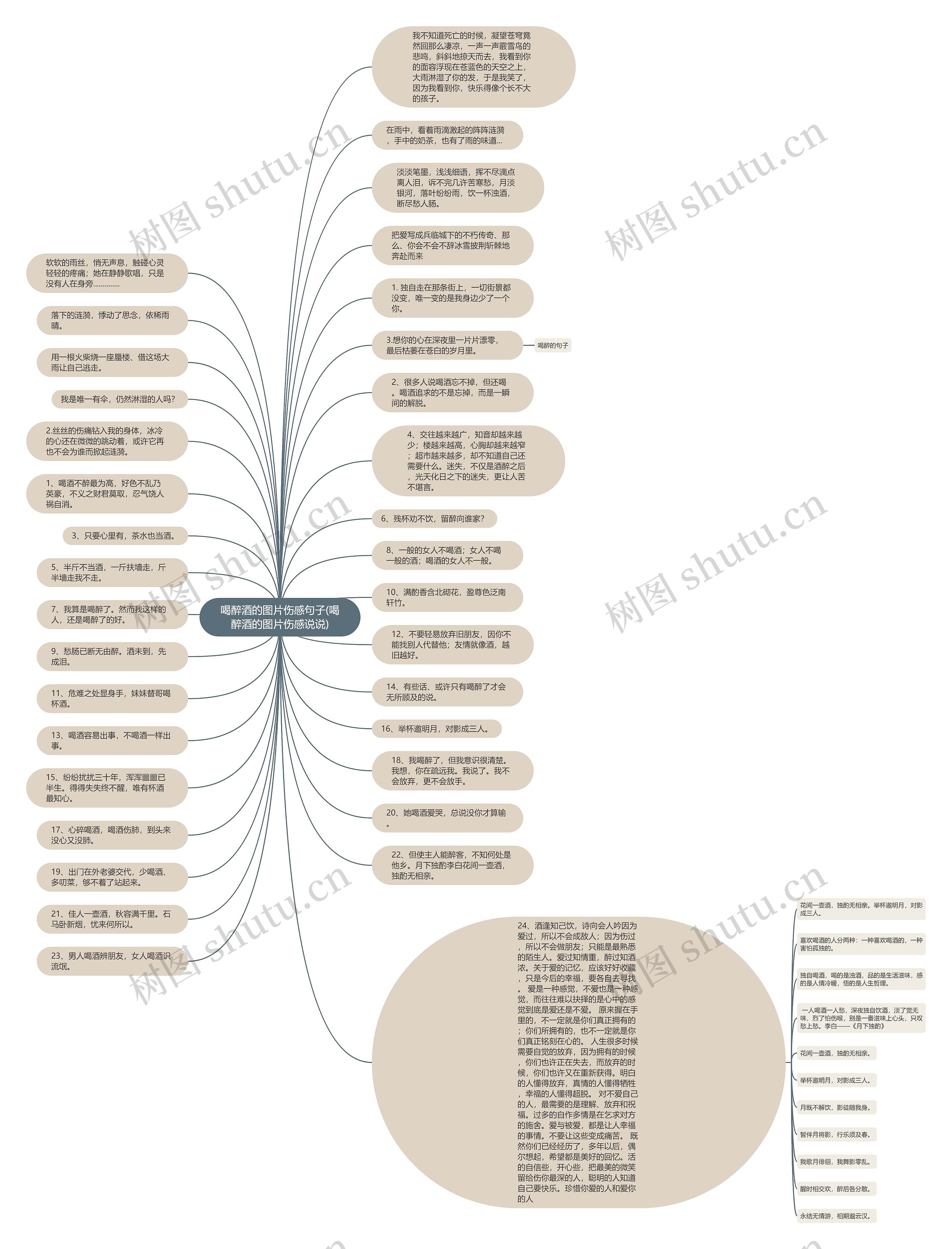 喝醉酒的图片伤感句子(喝醉酒的图片伤感说说)思维导图