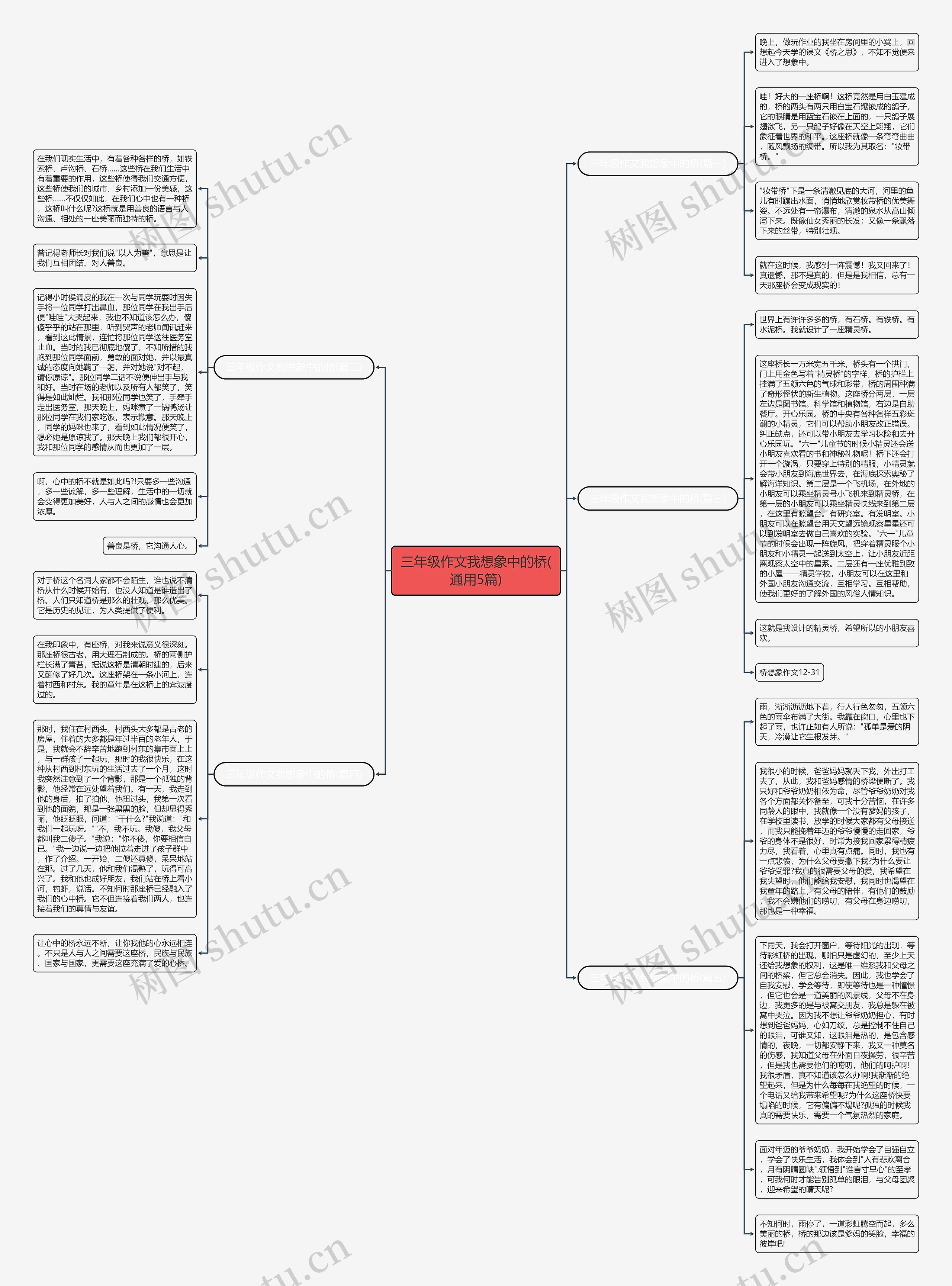 三年级作文我想象中的桥(通用5篇)思维导图