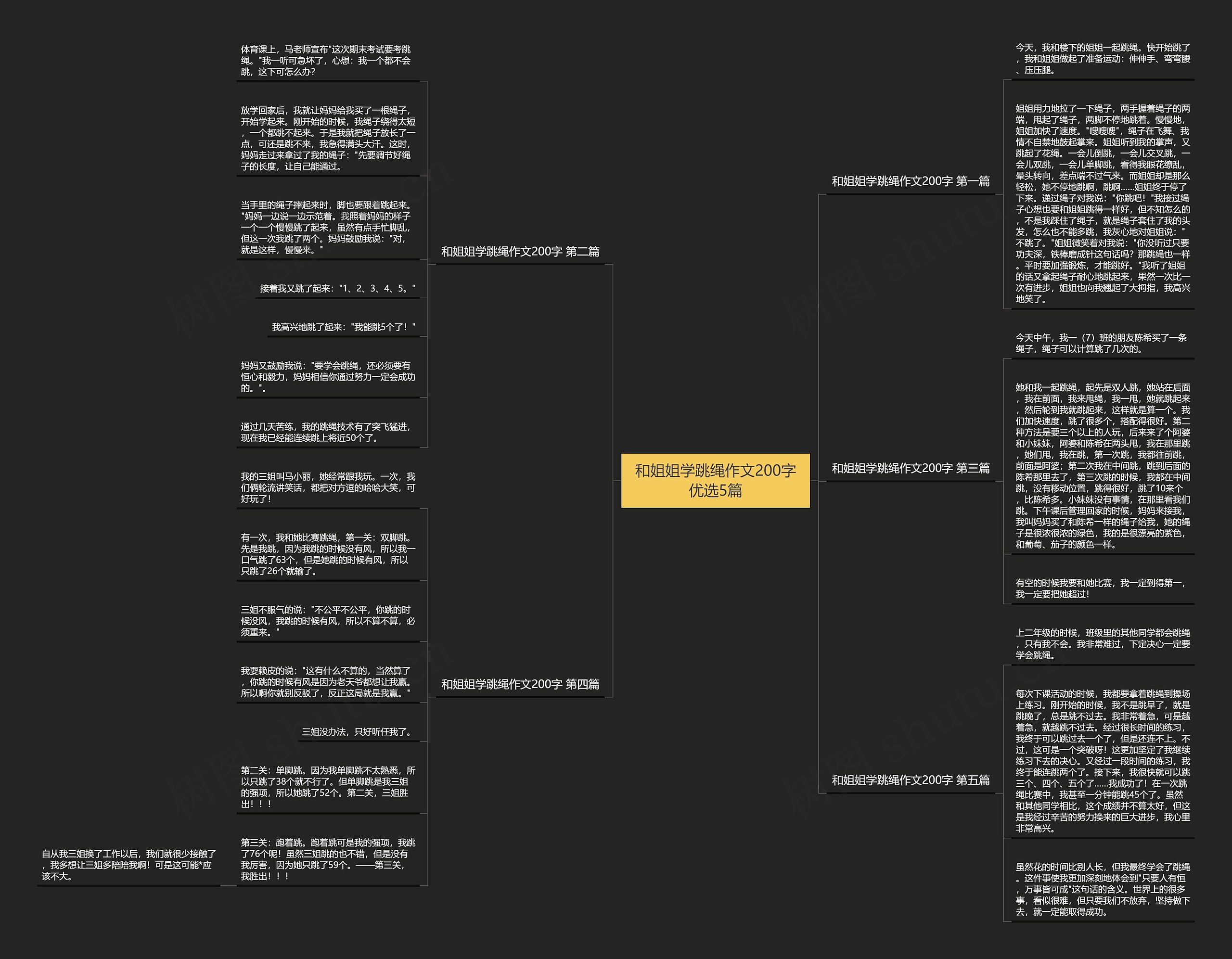 和姐姐学跳绳作文200字优选5篇思维导图