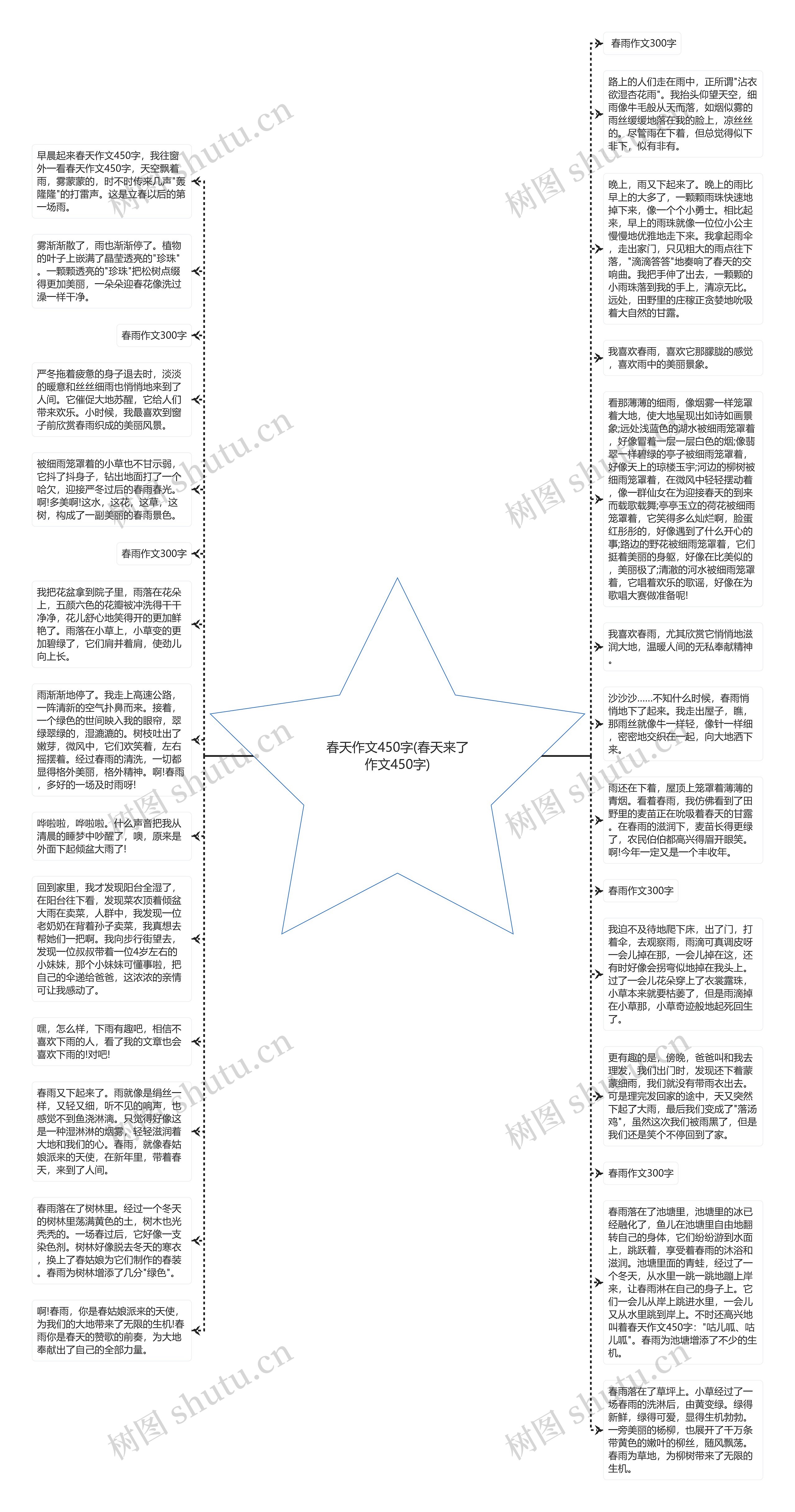 春天作文450字(春天来了作文450字)思维导图