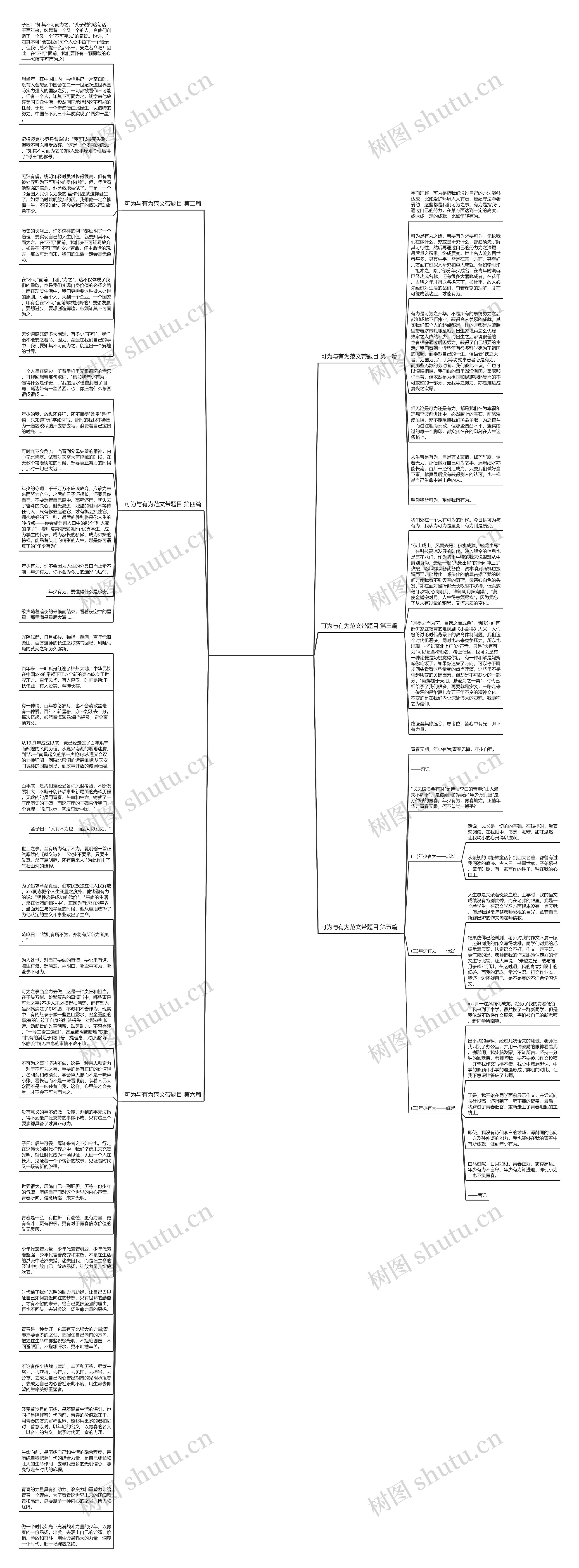可为与有为范文带题目共6篇思维导图