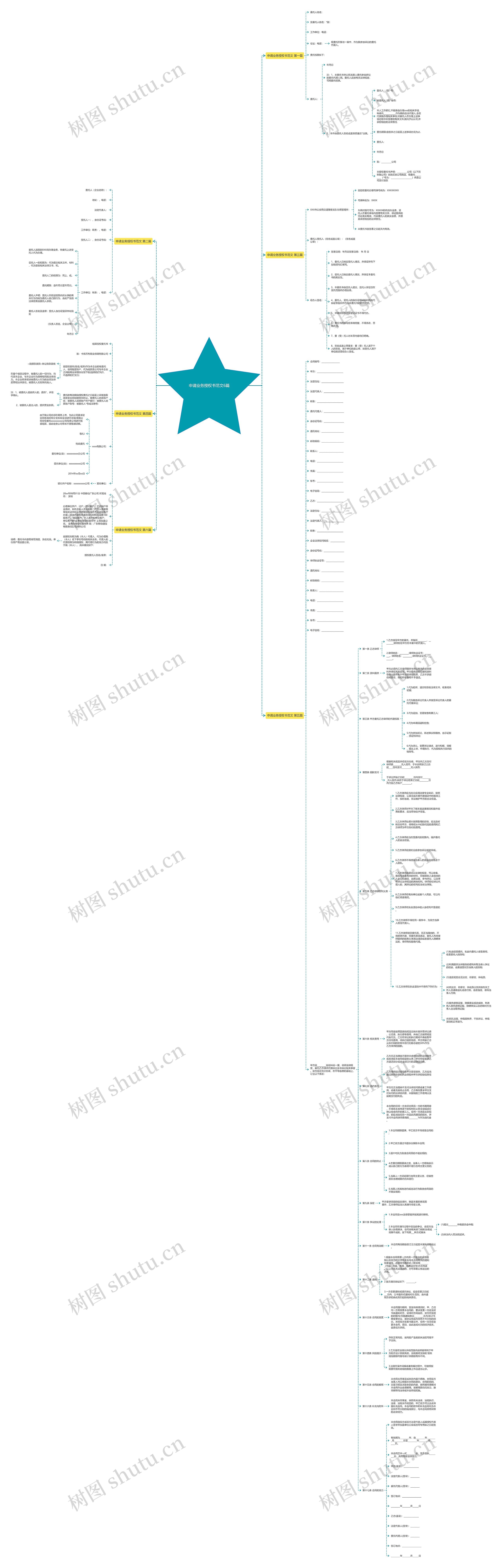 申请业务授权书范文6篇思维导图高清图 申请业务授权书范文6篇思维导图