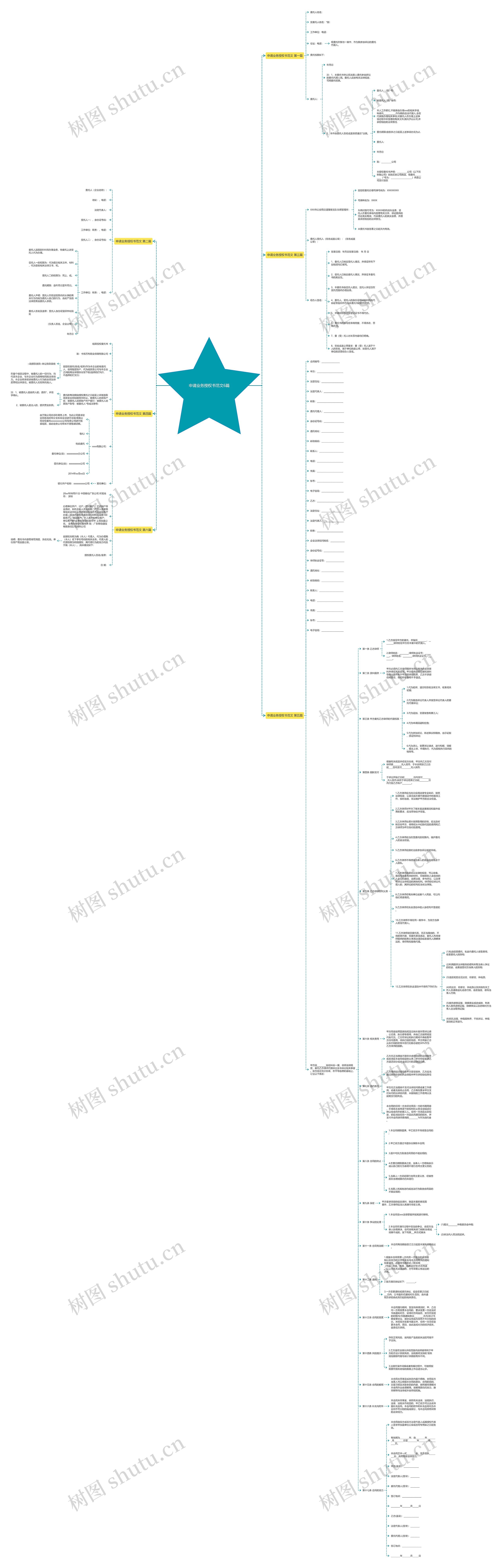 申请业务授权书范文6篇思维导图