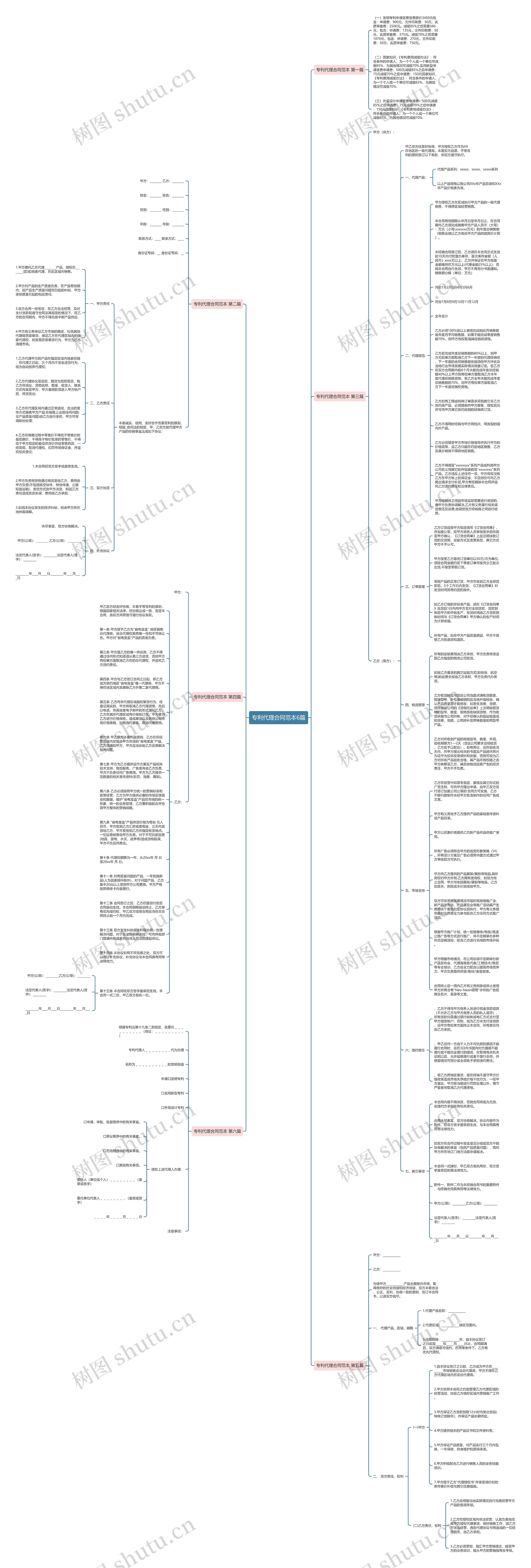 专利代理合同范本6篇思维导图