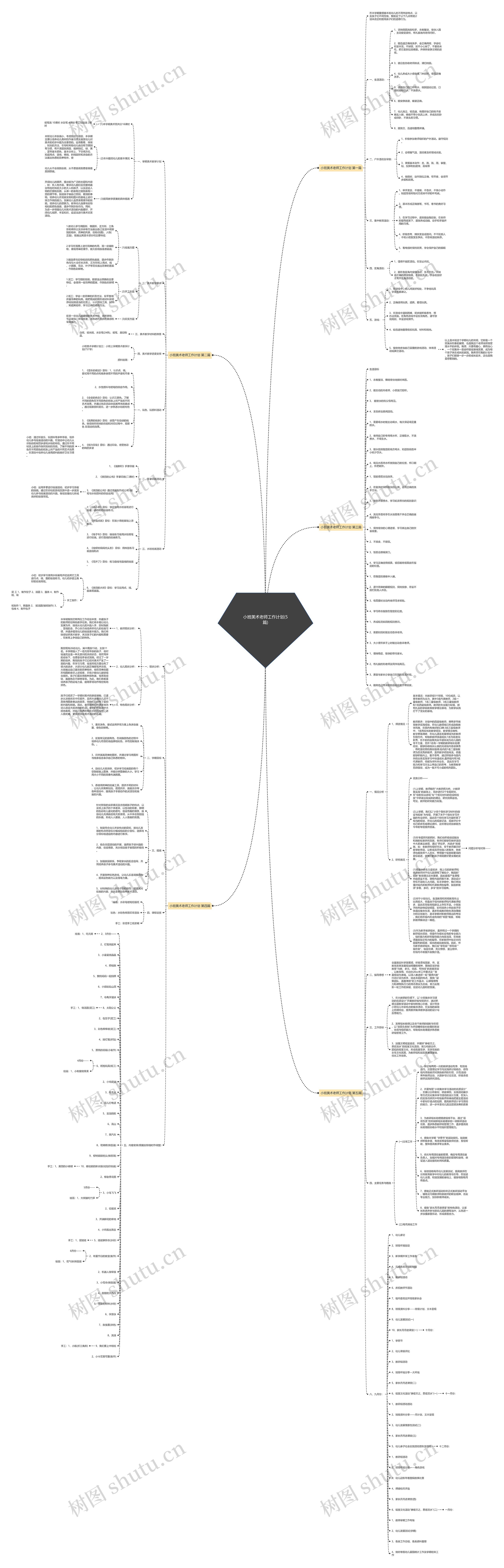 小班美术老师工作计划(5篇)思维导图