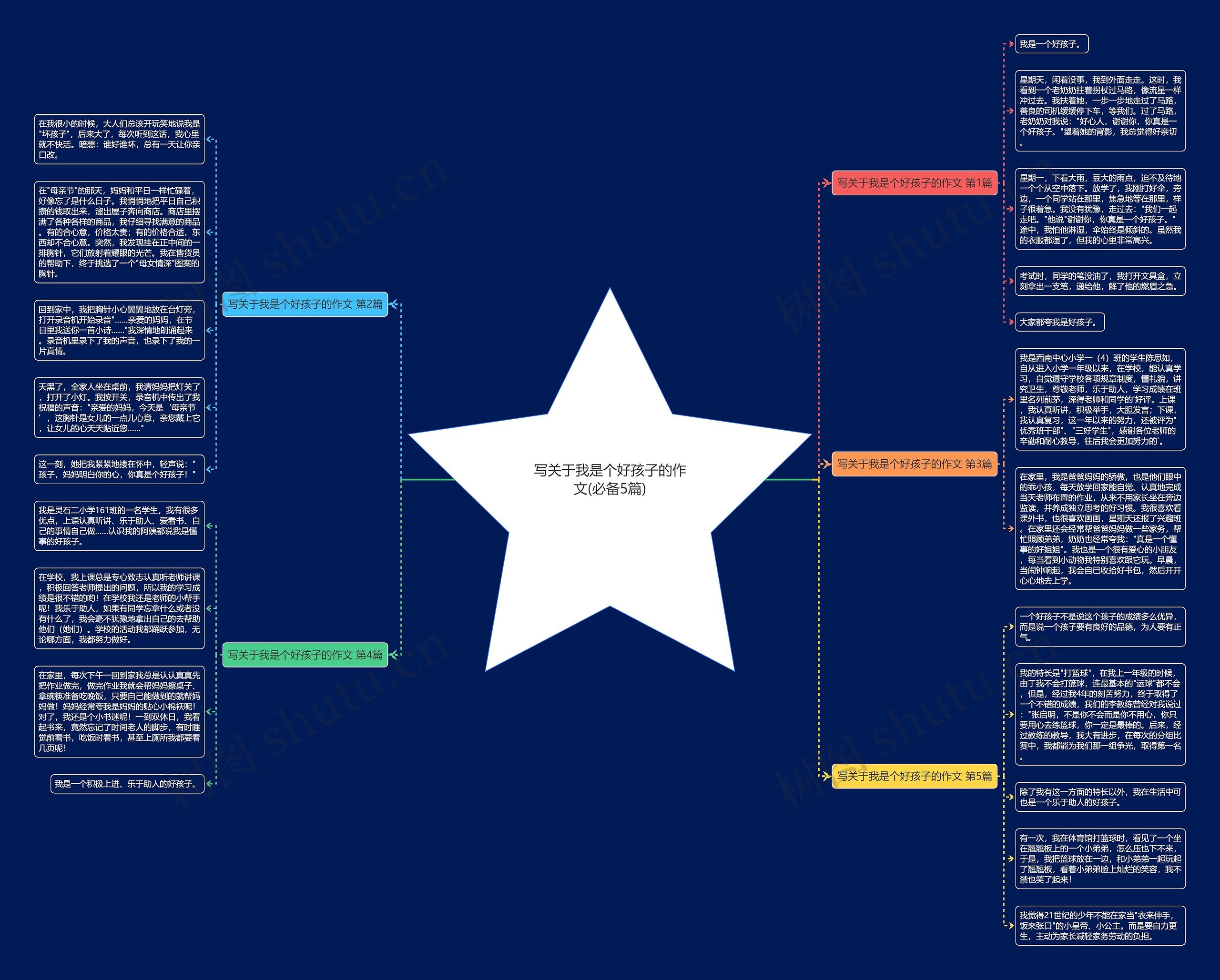 写关于我是个好孩子的作文(必备5篇) 写关于我是个好孩子的作文(必备5篇)