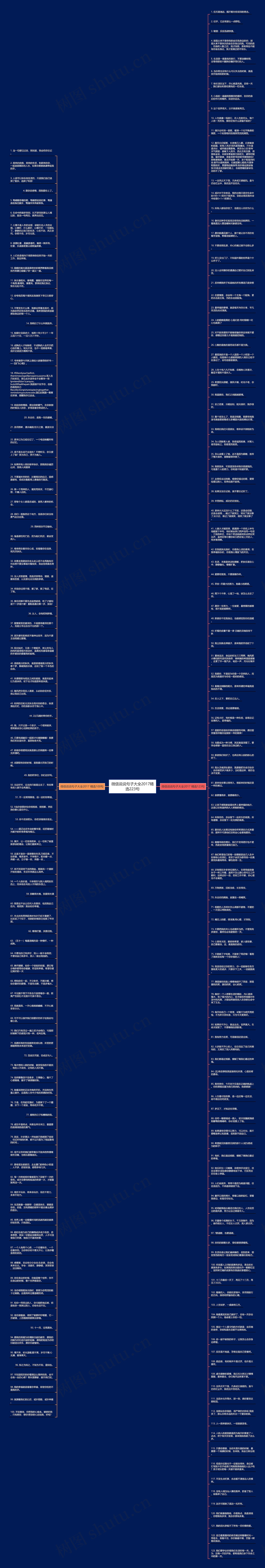 微信说说句子大全2017精选223句思维导图