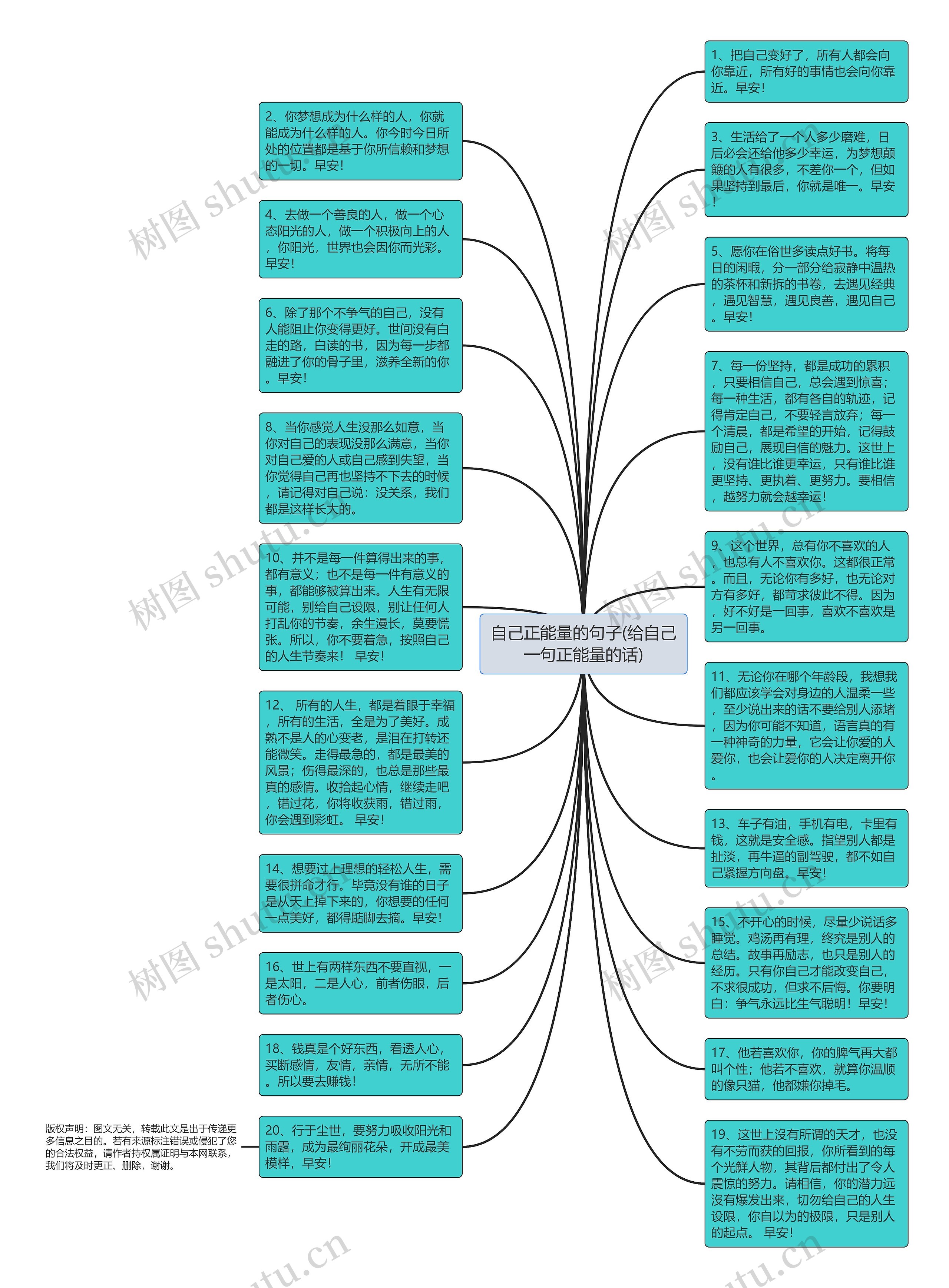 自己正能量的句子(给自己一句正能量的话)思维导图