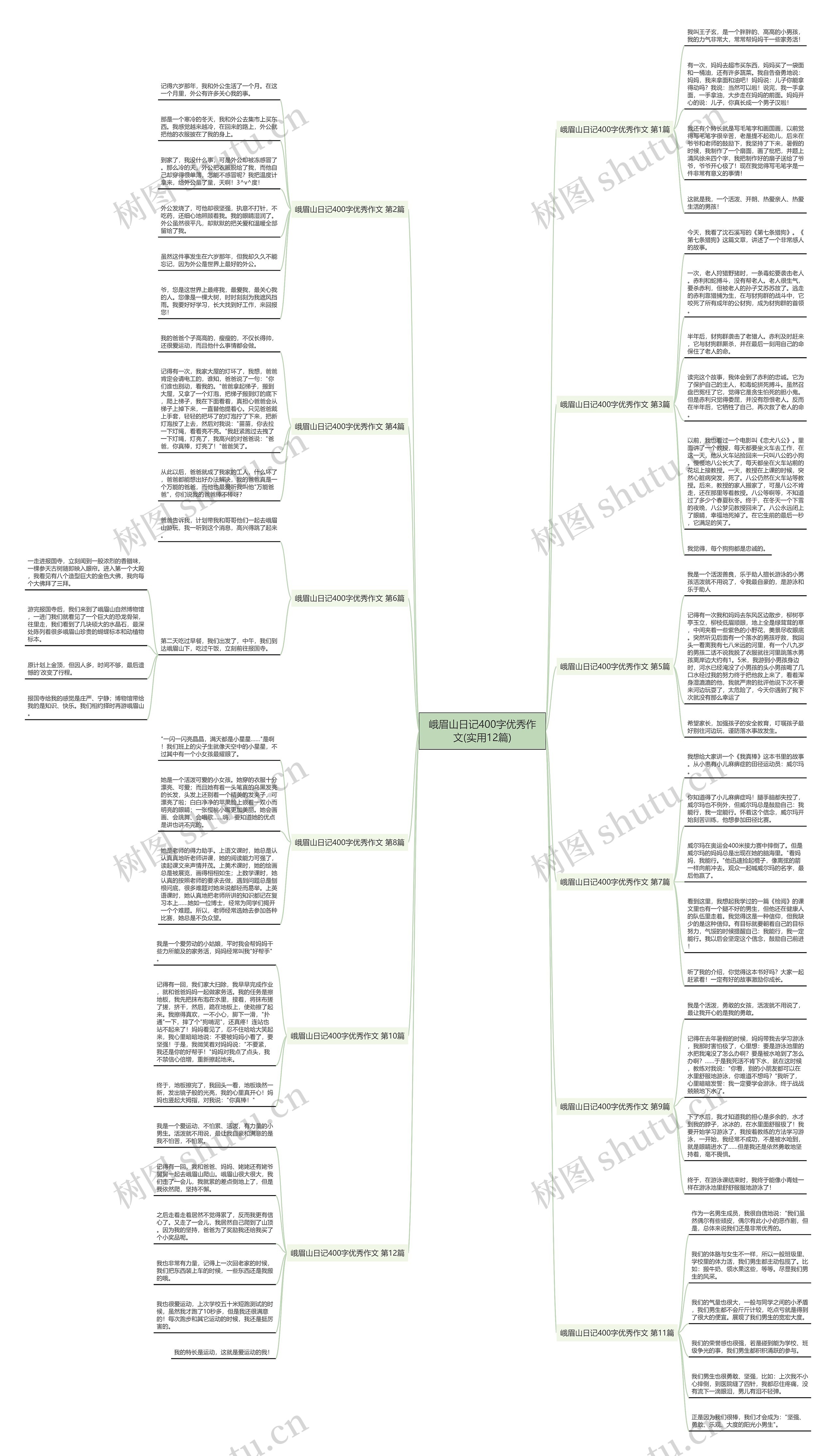 峨眉山日记400字优秀作文(实用12篇)思维导图