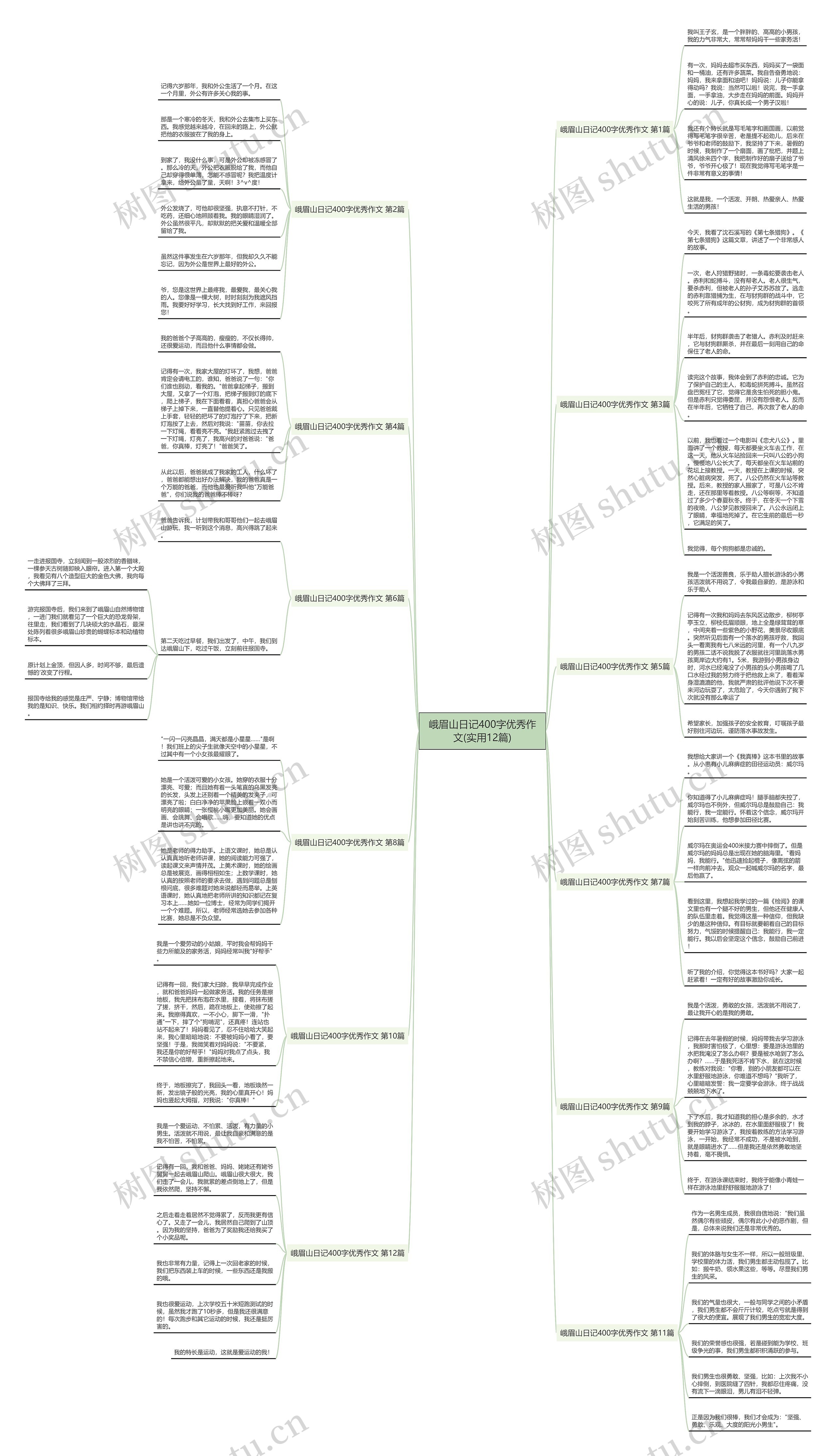 峨眉山日记400字优秀作文(实用12篇) 峨眉山日记400字优秀作文(实用12篇)
