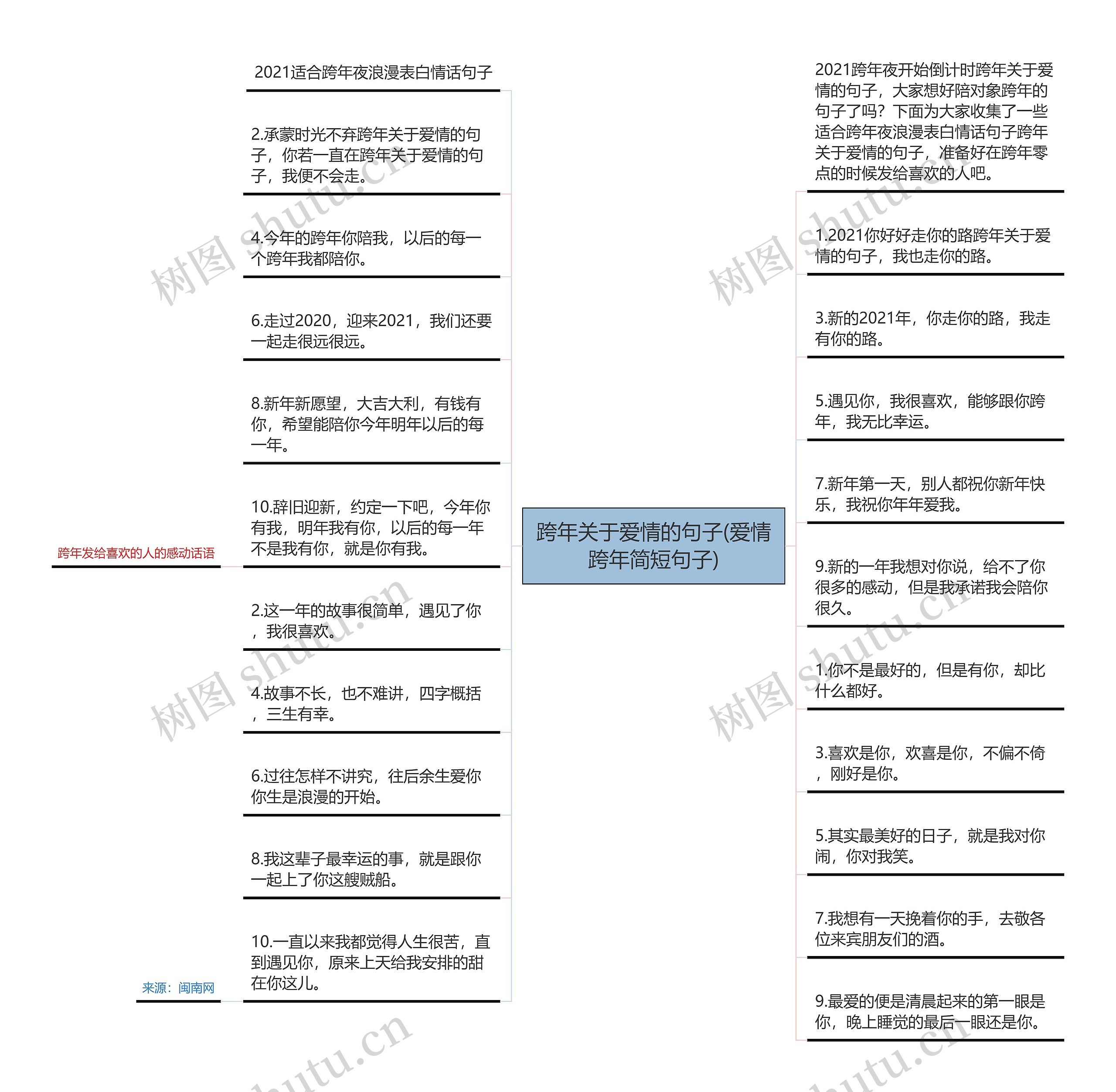 跨年关于爱情的句子(爱情跨年简短句子)思维导图