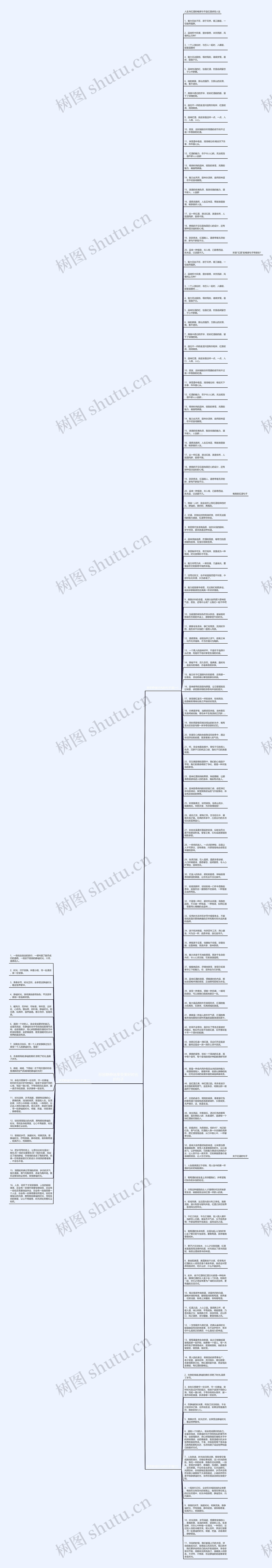 形容静静地享受美好时光的句子思维导图