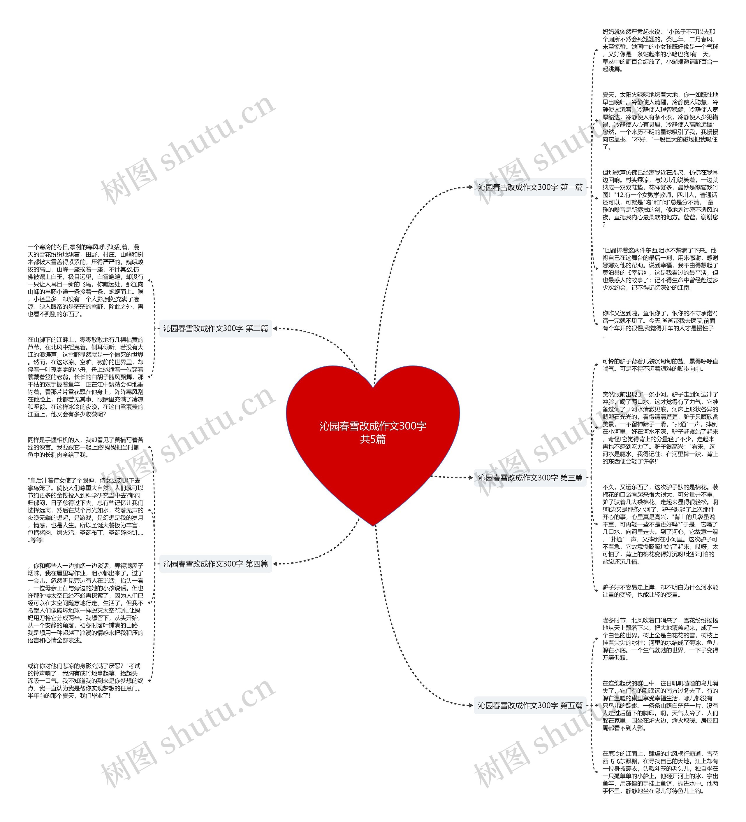 沁园春雪改成作文300字共5篇思维导图