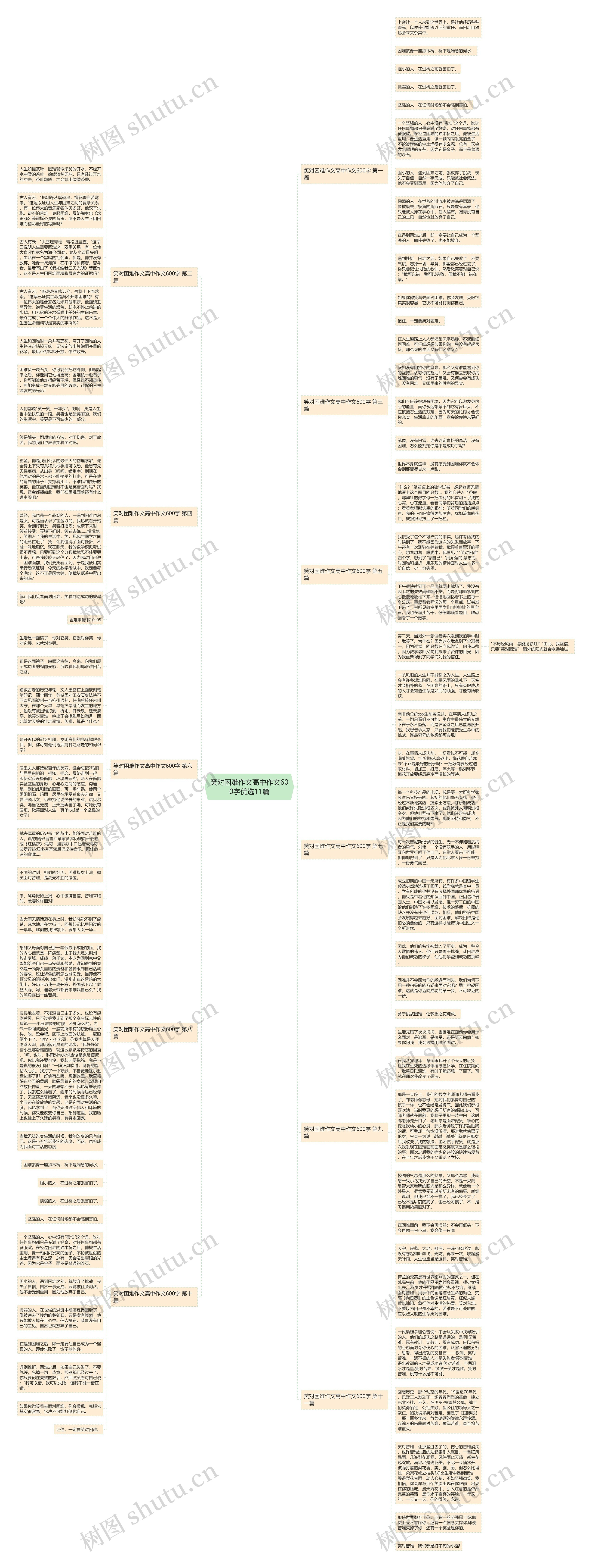 笑对困难作文高中作文600字优选11篇