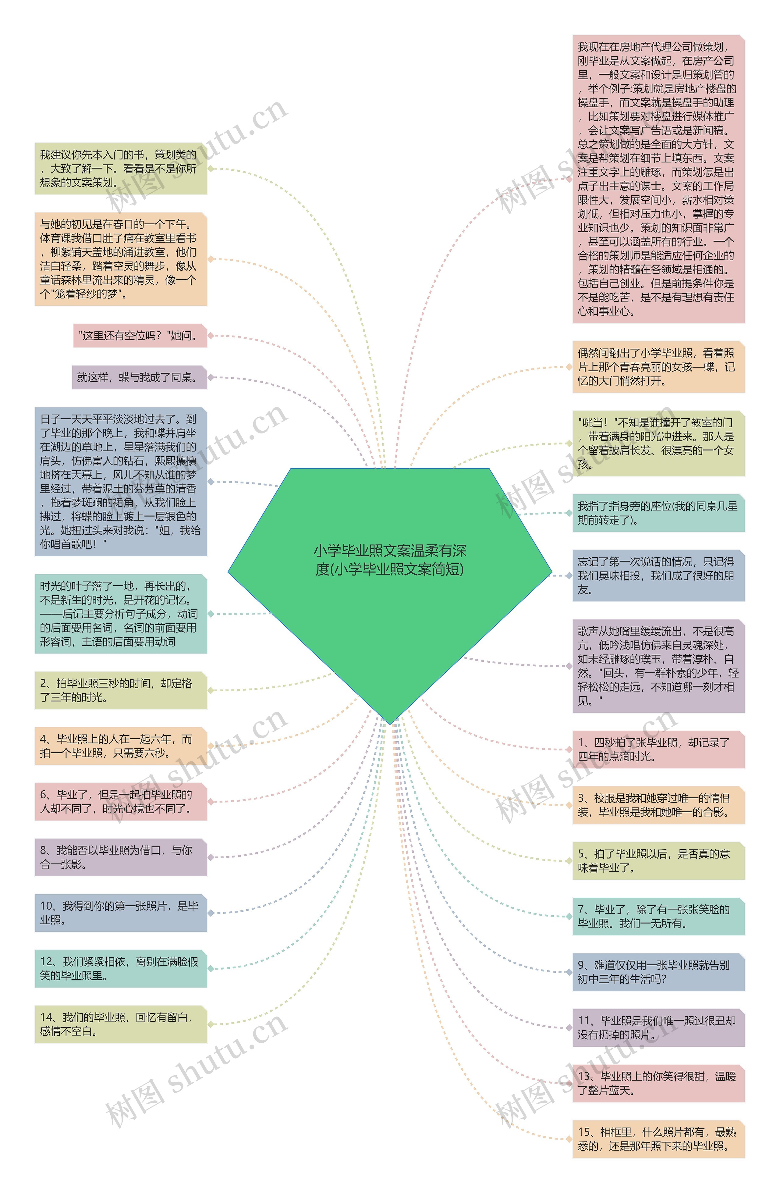 小学毕业照文案温柔有深度(小学毕业照文案简短)思维导图