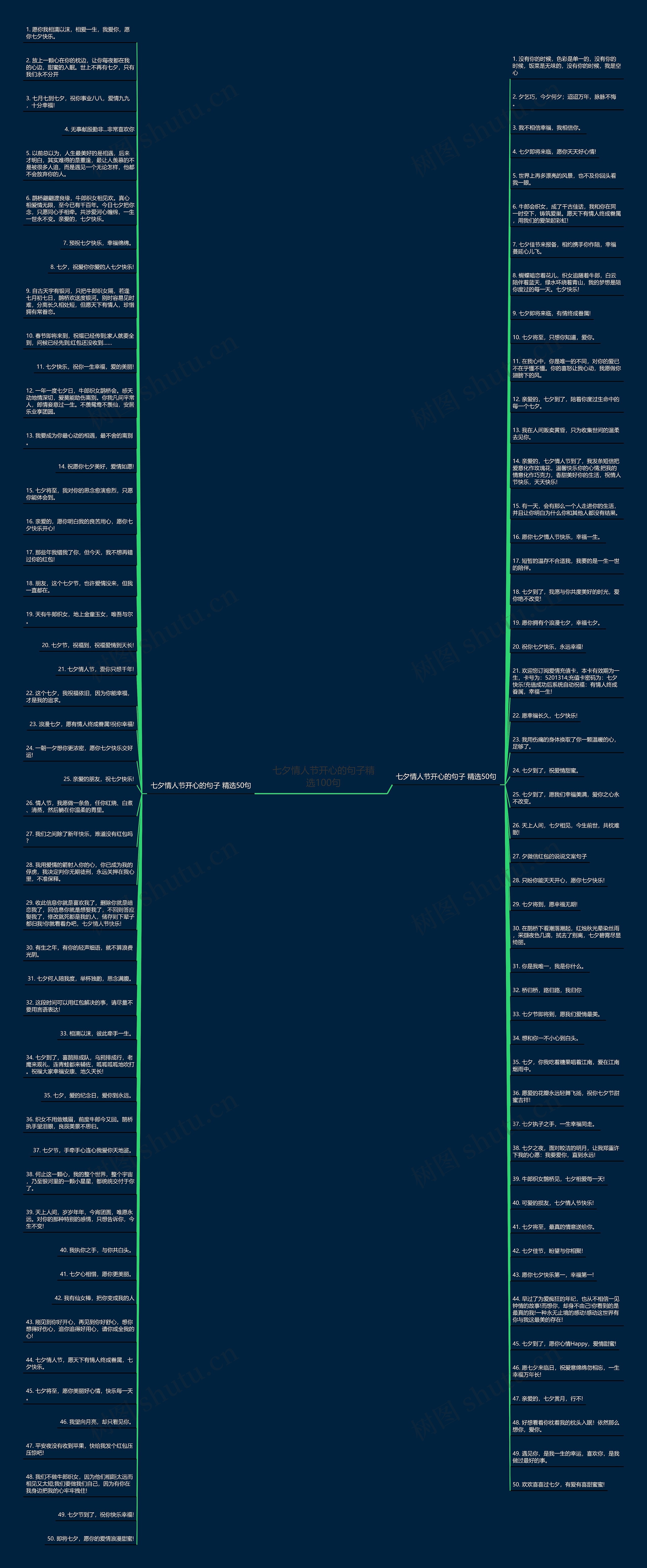 七夕情人节开心的句子精选100句思维导图高清图 七夕情人节开心的句子精选100句思维导图