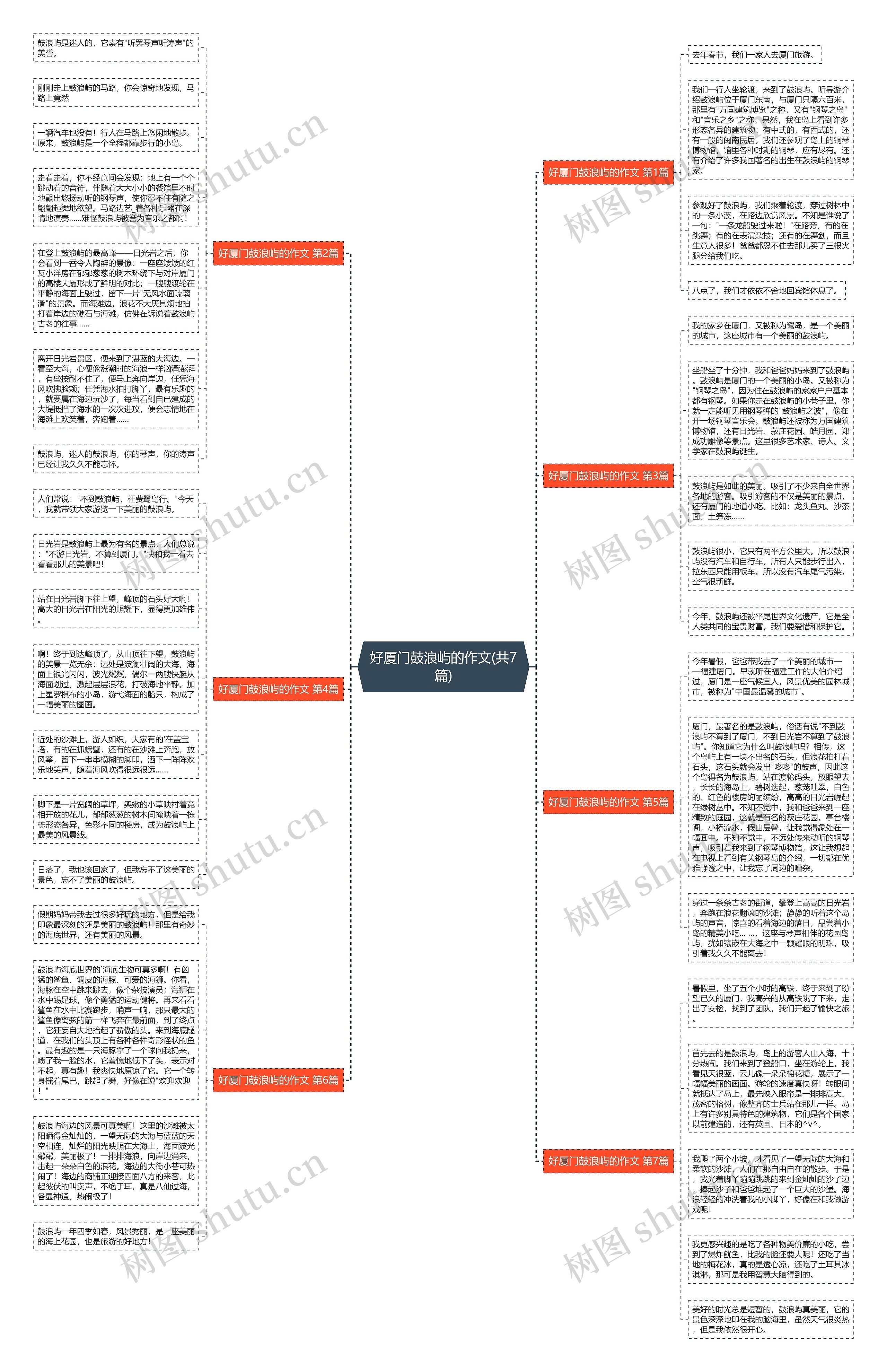 好厦门鼓浪屿的作文(共7篇)思维导图