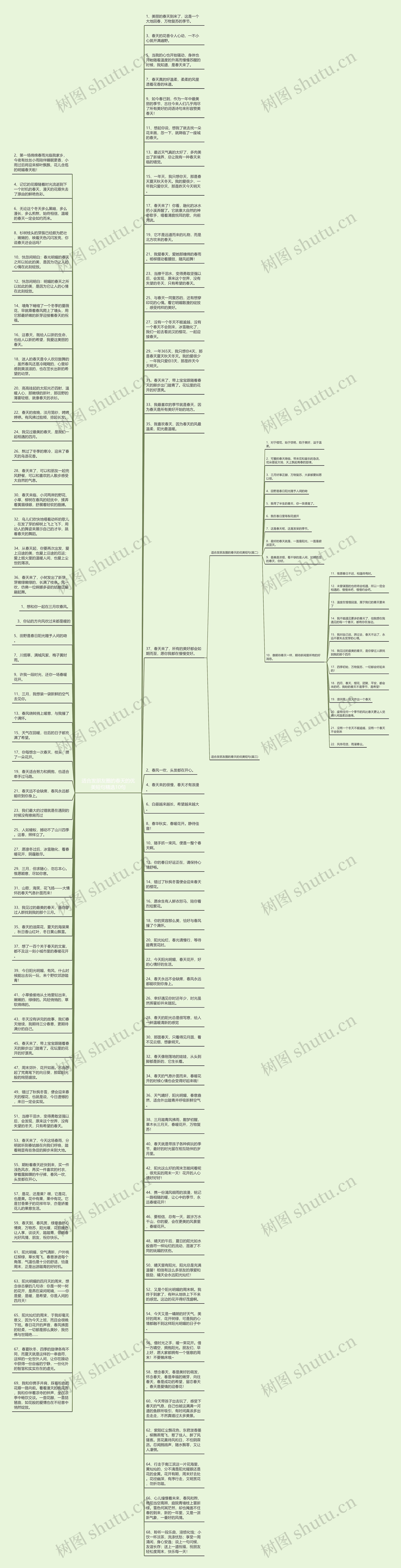 适合发朋友圈的春天的优美短句精选10句思维导图