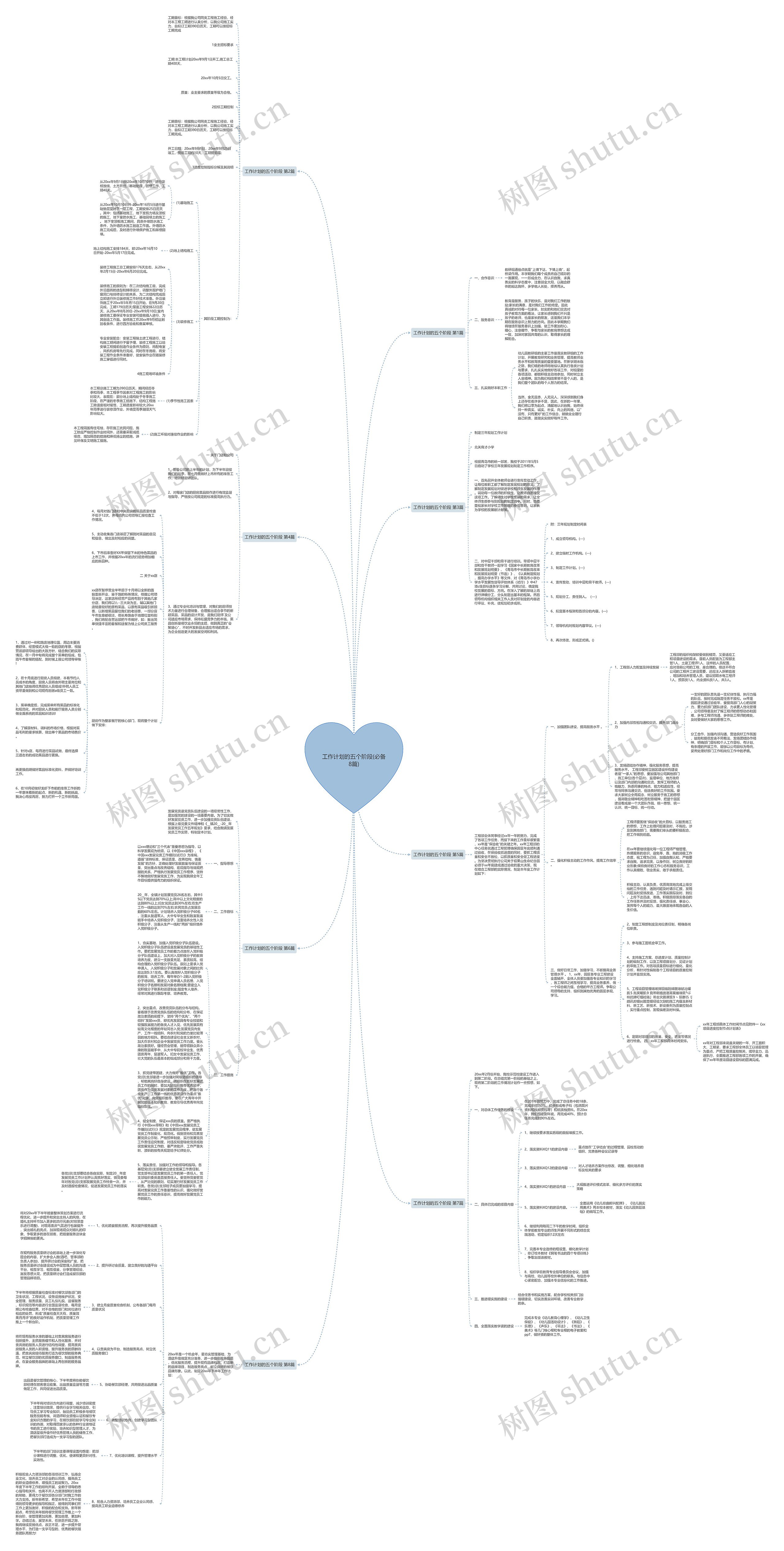 工作计划的五个阶段(必备8篇)思维导图
