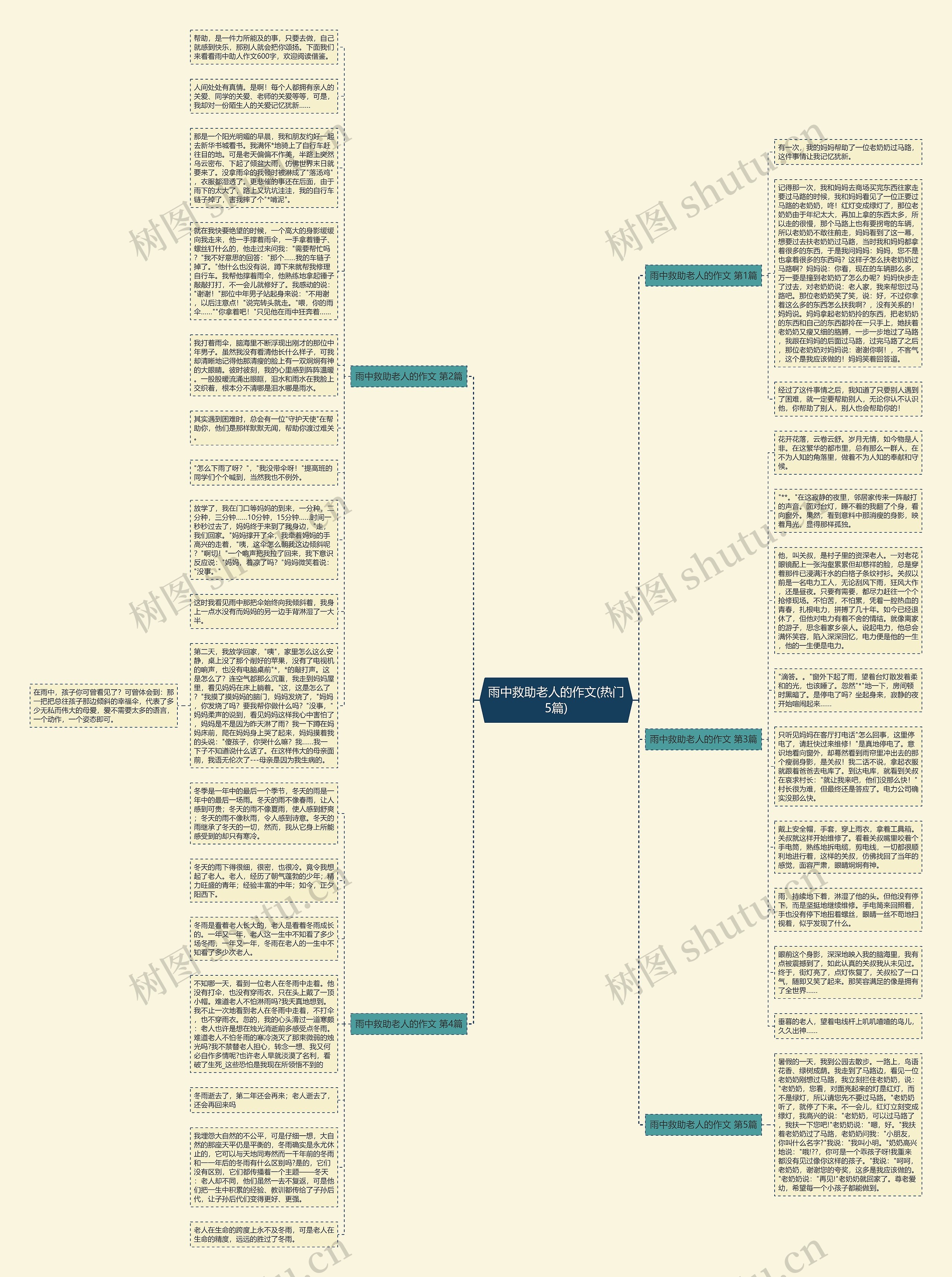 雨中救助老人的作文(热门5篇)思维导图