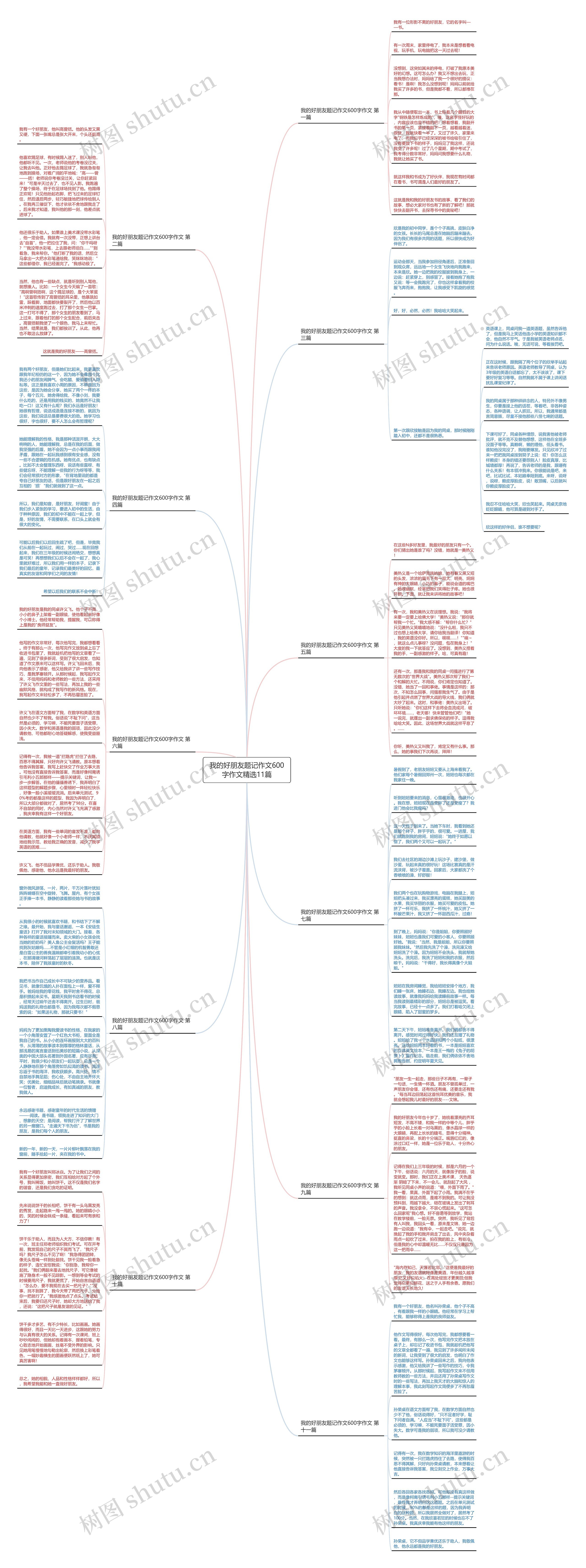 我的好朋友题记作文600字作文精选11篇思维导图