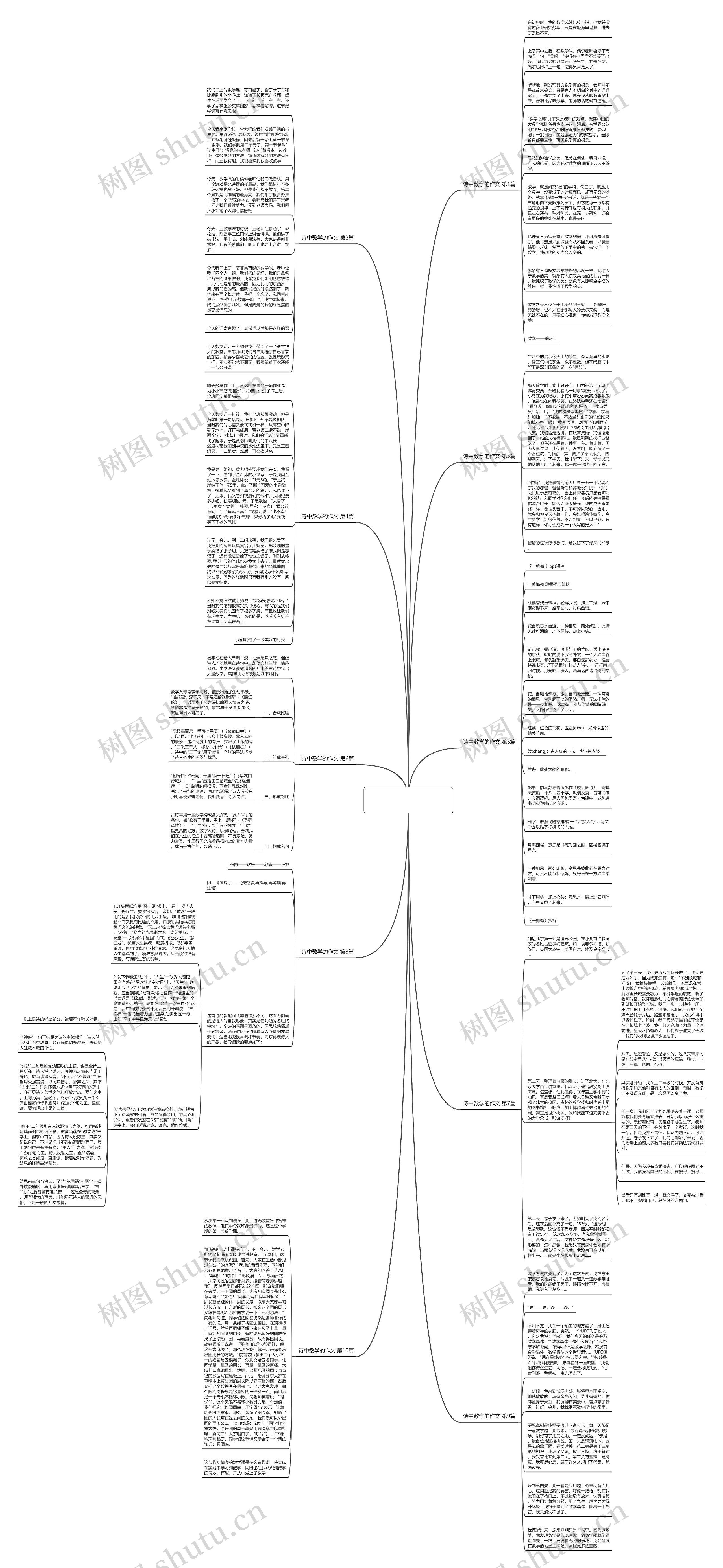 诗中数学的作文(热门10篇)思维导图