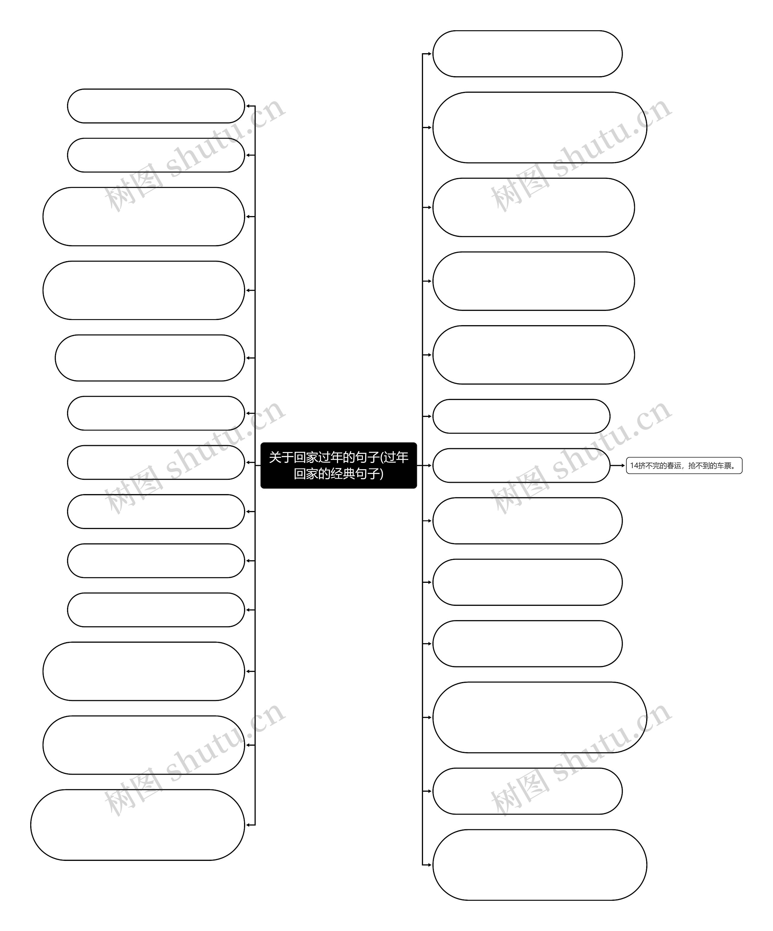 关于回家过年的句子(过年回家的经典句子)思维导图