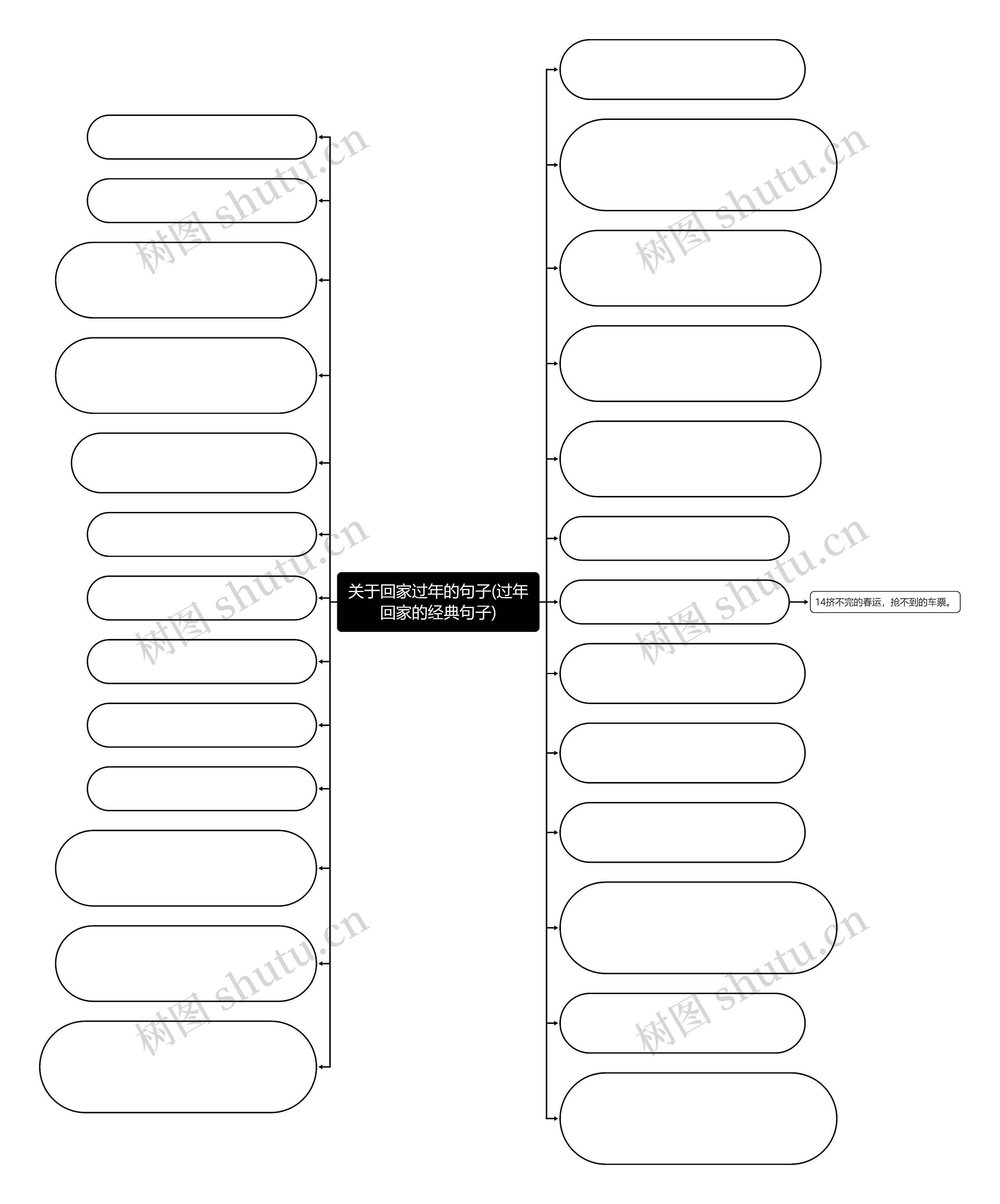 关于回家过年的句子(过年回家的经典句子)思维导图高清图 关于回家过年的句子(过年回家的经典句子)思维导图