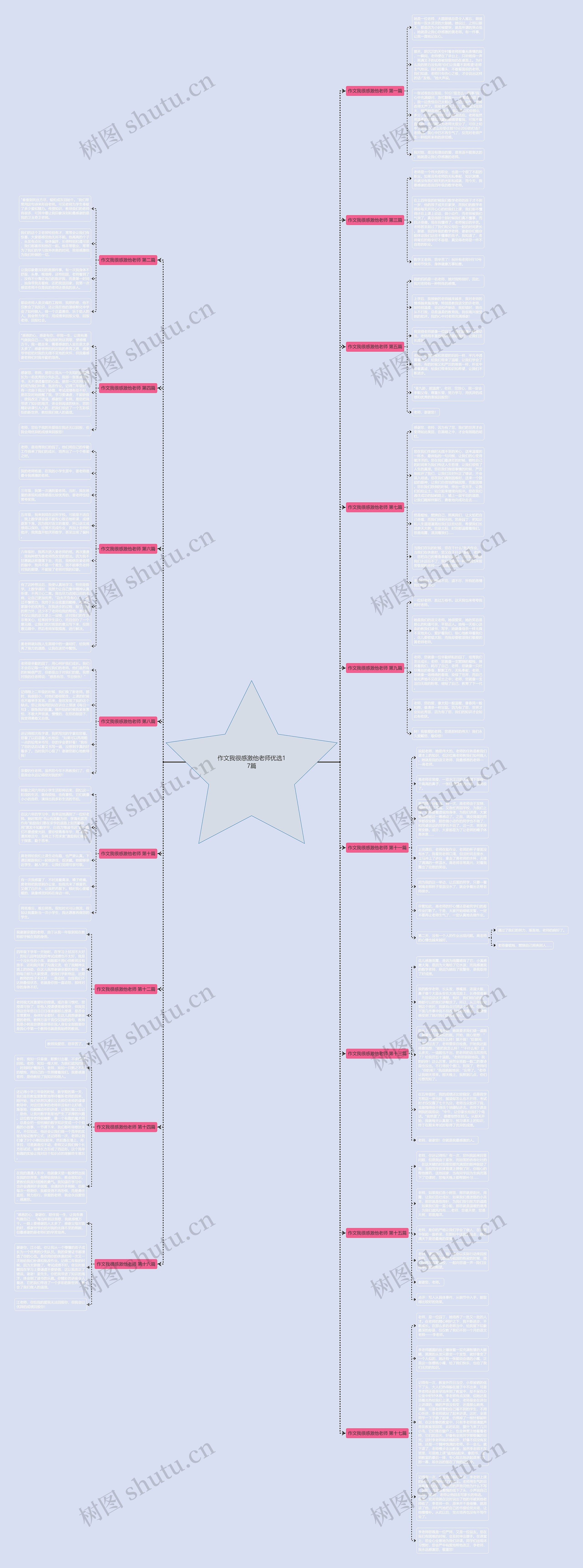 作文我很感激他老师优选17篇思维导图