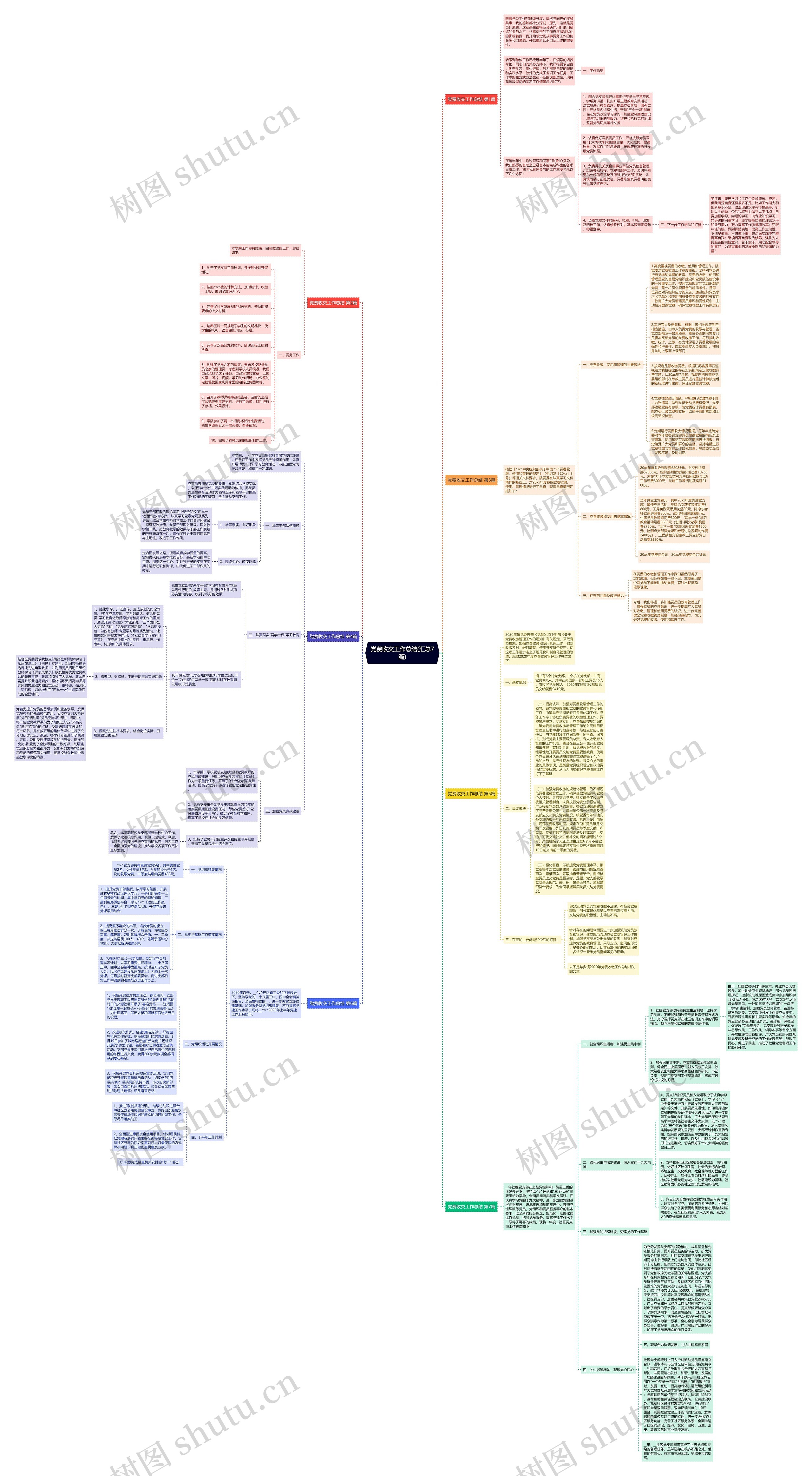 党费收交工作总结(汇总7篇)思维导图高清图 党费收交工作总结(汇总7篇)思维导图
